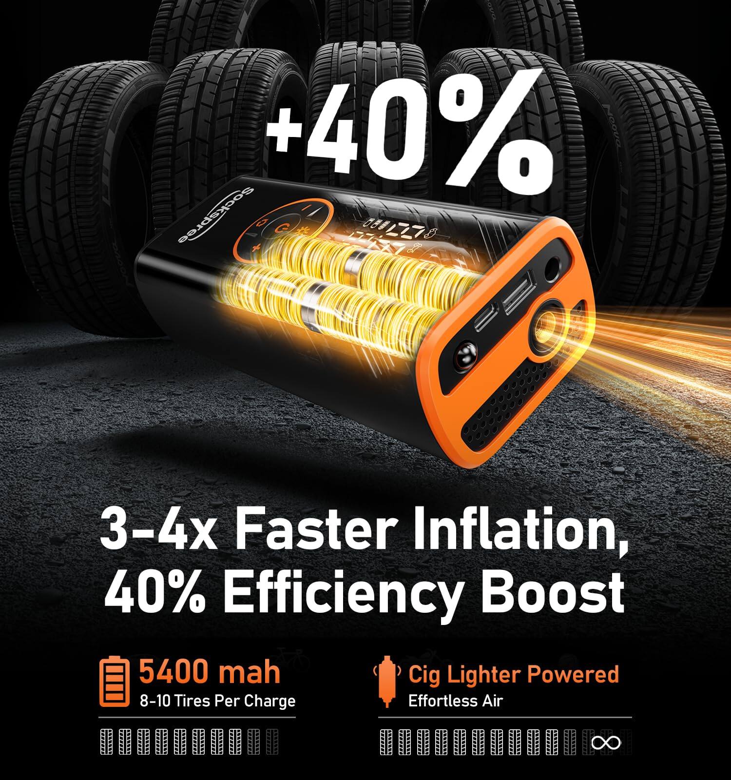 +40%  
3-4x Faster Inflation, 40% Efficiency Boost  
5400 mah  
8-10 Tires Per Charge  
Cig Lighter Powered  
Effortless Air