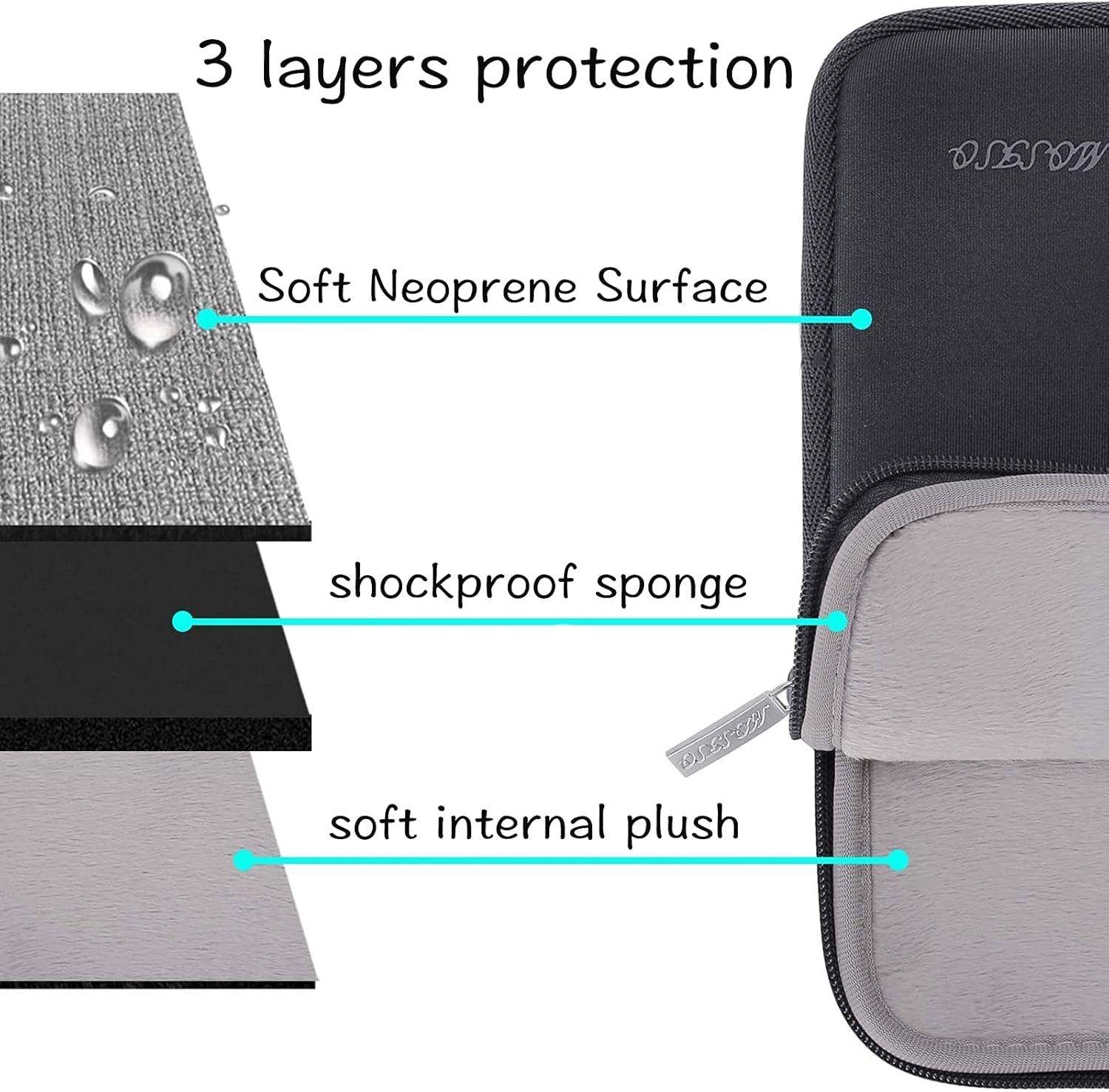 3 layers protection  
Soft Neoprene Surface  
shockproof sponge  
soft internal plush