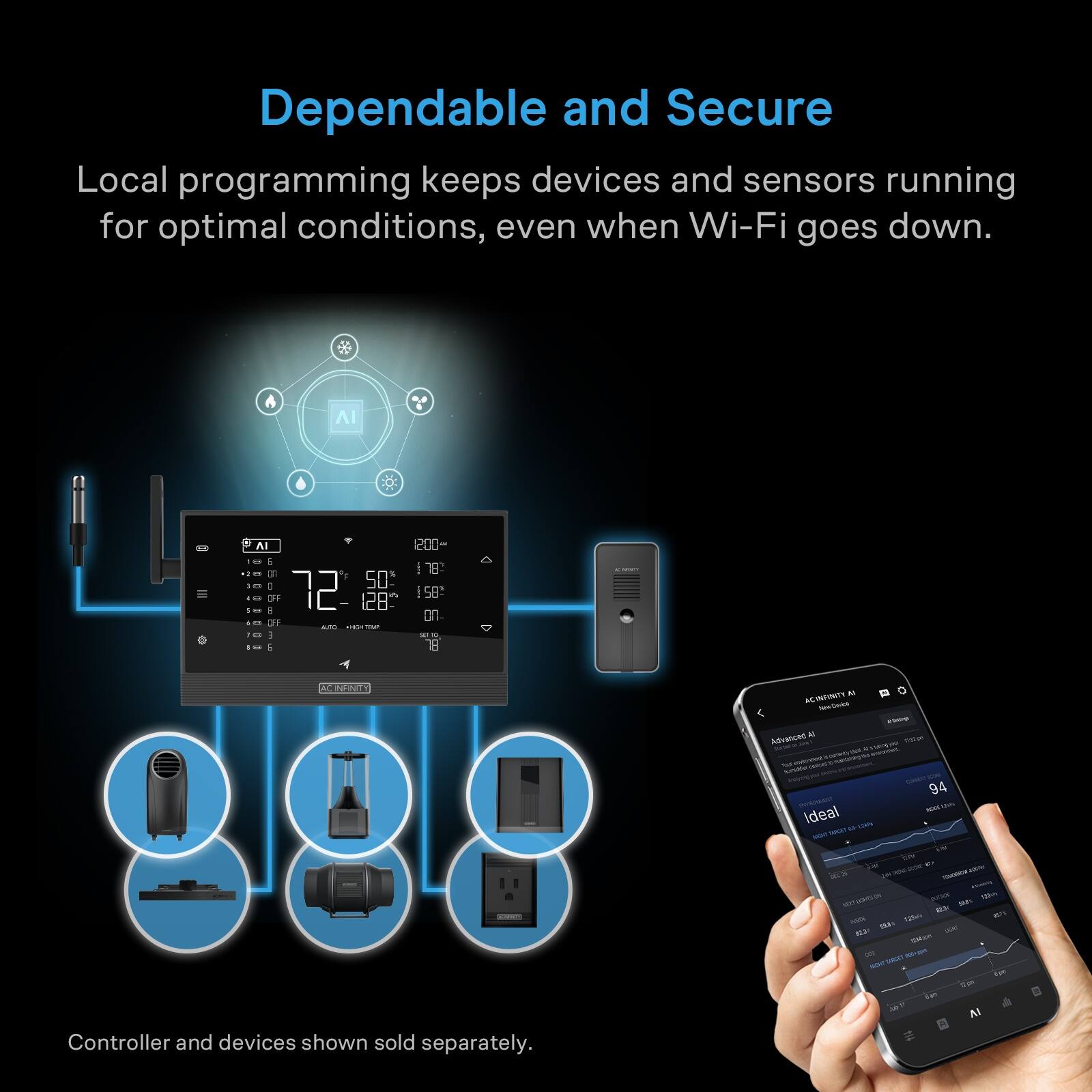Dependable and Secure  
Local programming keeps devices and sensors running for optimal conditions, even when Wi-Fi goes down.  

Controller and devices shown sold separately.