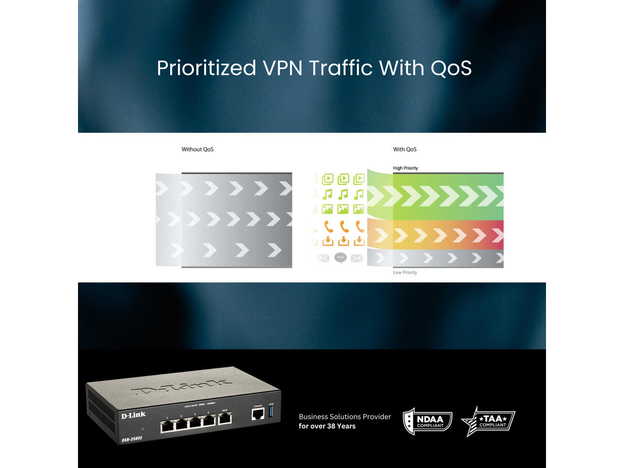 Prioritized VPN Traffic With QoS

Without QoS  
With QoS  
High Priority  
Low Priority

D-Link  
Business Solutions Provider for over 38 Years  
NDAA COMPLIANT  
TAA COMPLIANT
