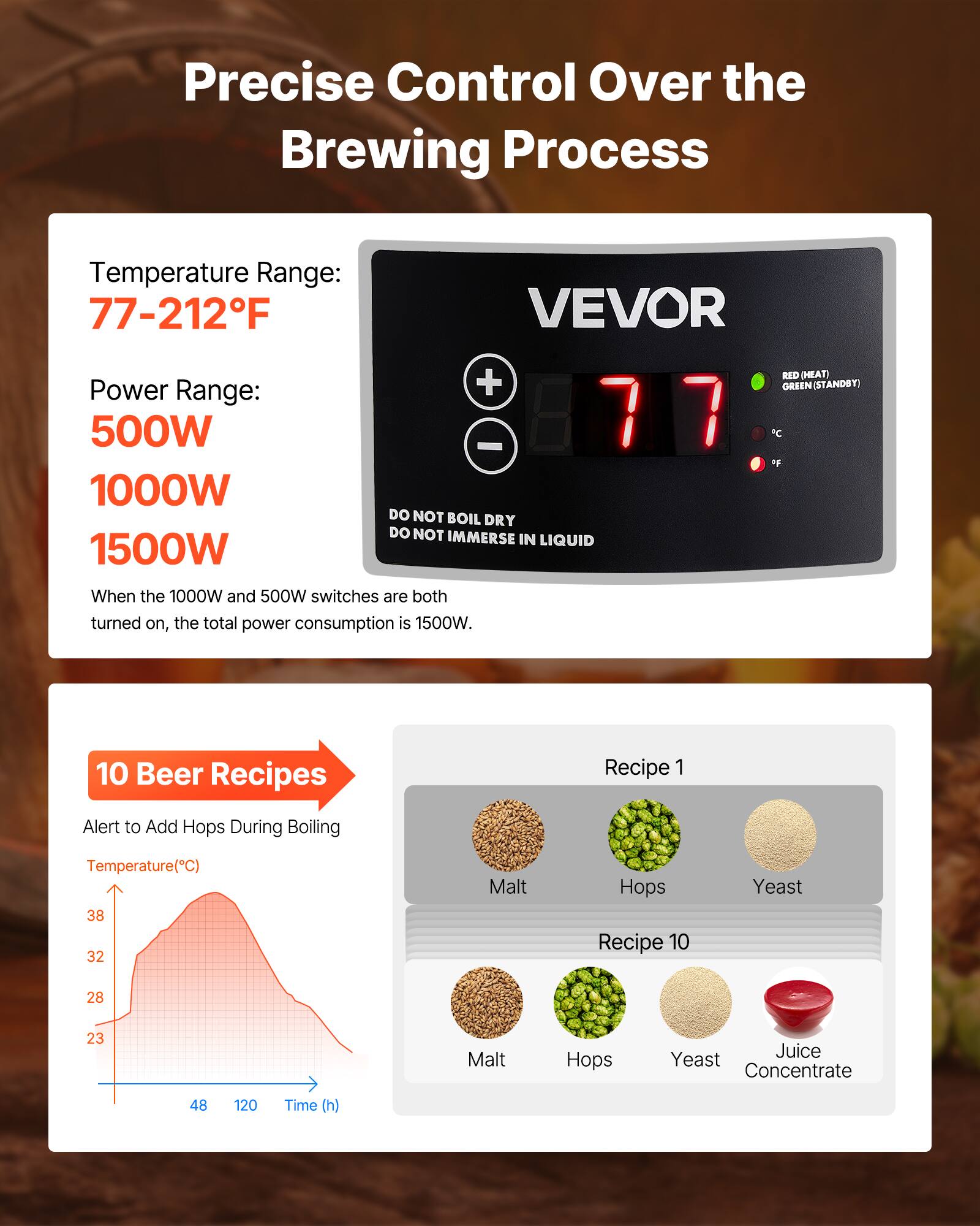 Precise Control Over the Brewing Process

Temperature Range: 77-212°F

Power Range:
- 500W
- 1000W
- 1500W

When the 1000W and 500W switches are both turned on, the total power consumption is 1500W.

10 Beer Recipes

Recipe 1
Alert to Add Hops During Boiling
Temperature (°C): 38, 32, 28, 23
Malt
Hops
Yeast

Recipe 10
Malt
Hops
Yeast
Juice Yeast Concentrate

Time (h): 48, 120