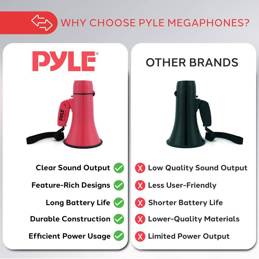 WHY CHOOSE PYLE MEGAPHONES?

PYLE
- Clear Sound Output ✓
- Feature-Rich Designs ✓
- Long Battery Life ✓
- Durable Construction ✓
- Efficient Power Usage ✓

OTHER BRANDS
- Low Quality Sound Output ✗
- Less User-Friendly ✗
- Shorter Battery Life ✗
- Lower-Quality Materials ✗
- Limited Power Output ✗