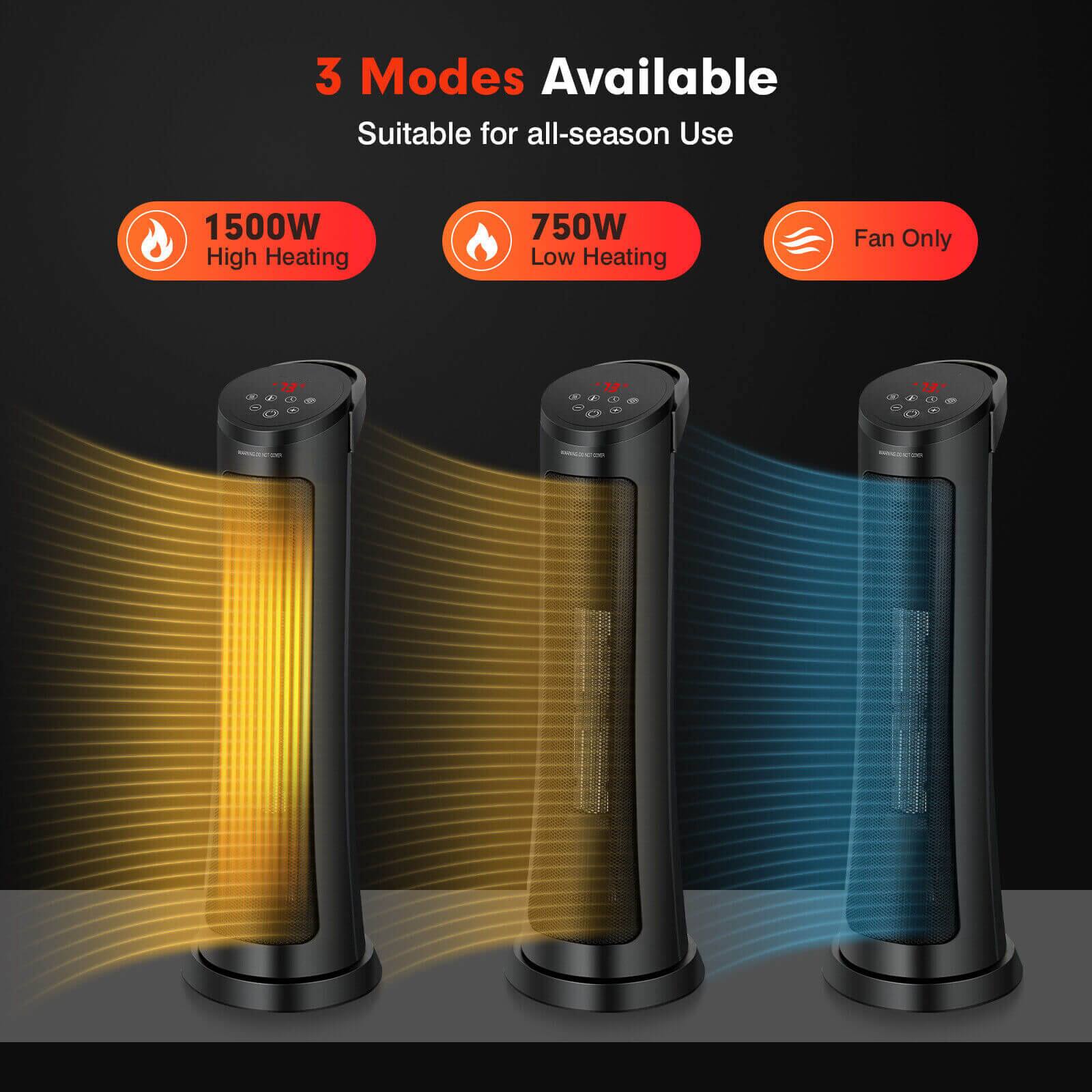3 Modes Available  
Suitable for all-season Use  
1500W High Heating  
750W Low Heating  
Fan Only