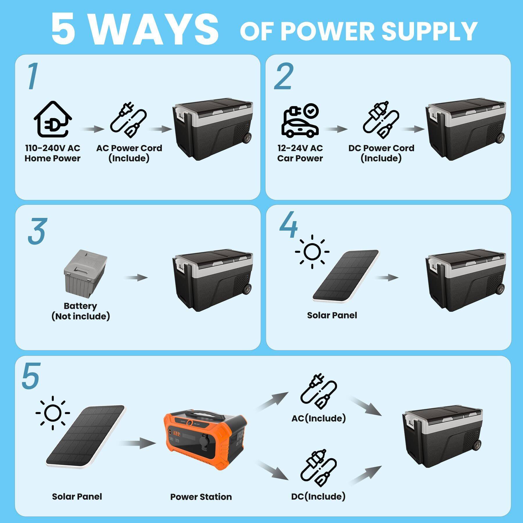 1. 110-240V AC Home Power AC Power Cord (Include)
2. 12-24V AC Car Power DC Power Cord (Include)
3. Battery (Not include)
4. Solar Panel
5. Solar Panel Power Station AC (Include) DC (Include)