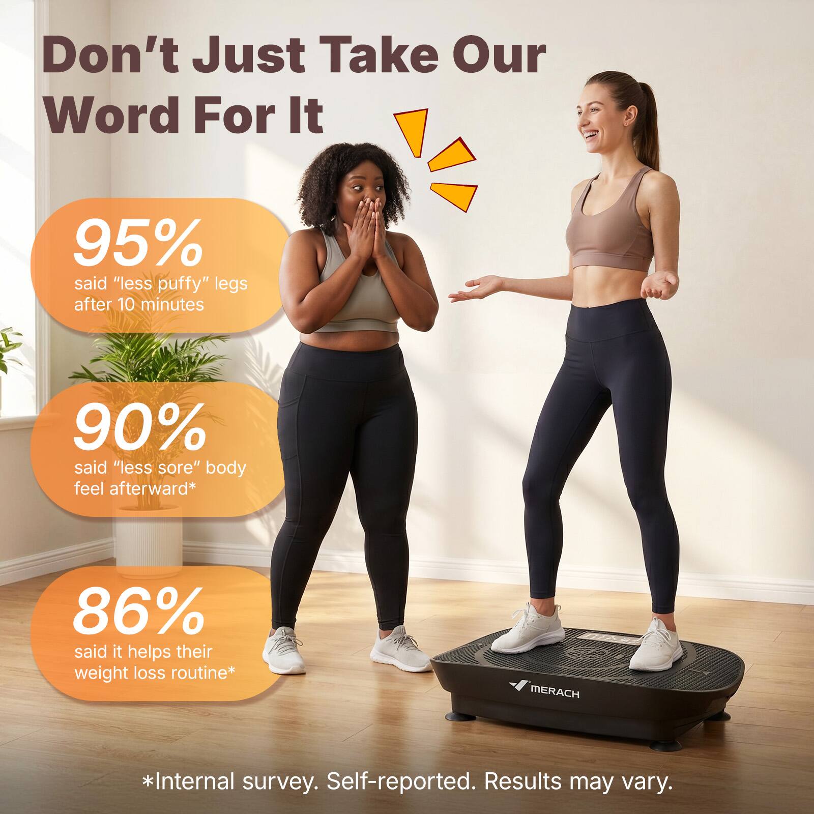 Don't Just Take Our Word For It

95% said "less puffy" legs after 10 minutes

90% said "less sore" body feel afterward*

86% said it helps their weight loss routine*

*Internal survey. Self-reported. Results may vary.