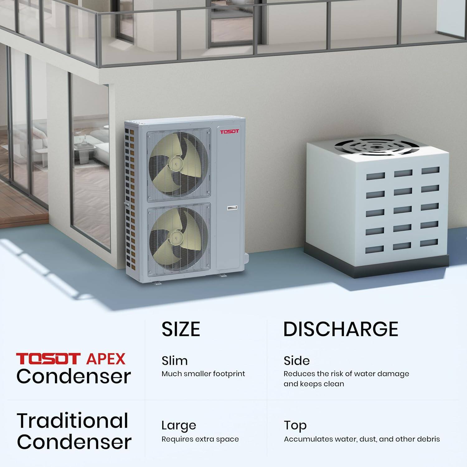 Tosot 60,000 BTU Ducted Central Air Conditioner Heat Pump, 5 Ton ...