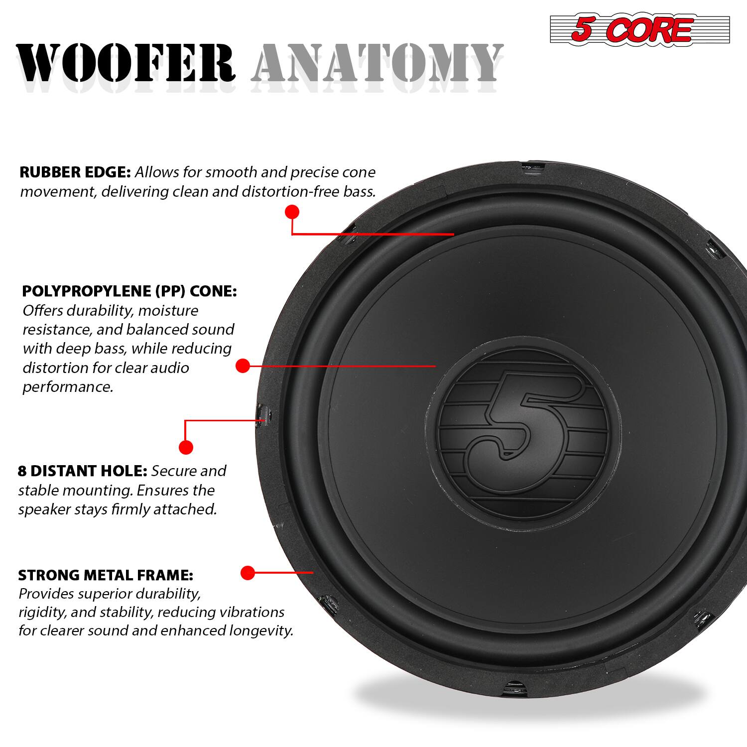 **WOOFER ANATOMY**

**5 CORE**

- **RUBBER EDGE:** Allows for smooth and precise cone movement, delivering clean and distortion-free bass.
- **POLYPROPYLENE (PP) CONE:** Offers durability, moisture resistance, and balanced sound with deep bass, while reducing distortion for clear audio performance.
- **8 DISTANT HOLE:** Secure and stable mounting. Ensures the speaker stays firmly attached.
- **STRONG METAL FRAME:** Provides superior durability, rigidity, and stability, reducing vibrations for clearer sound and enhanced longevity.