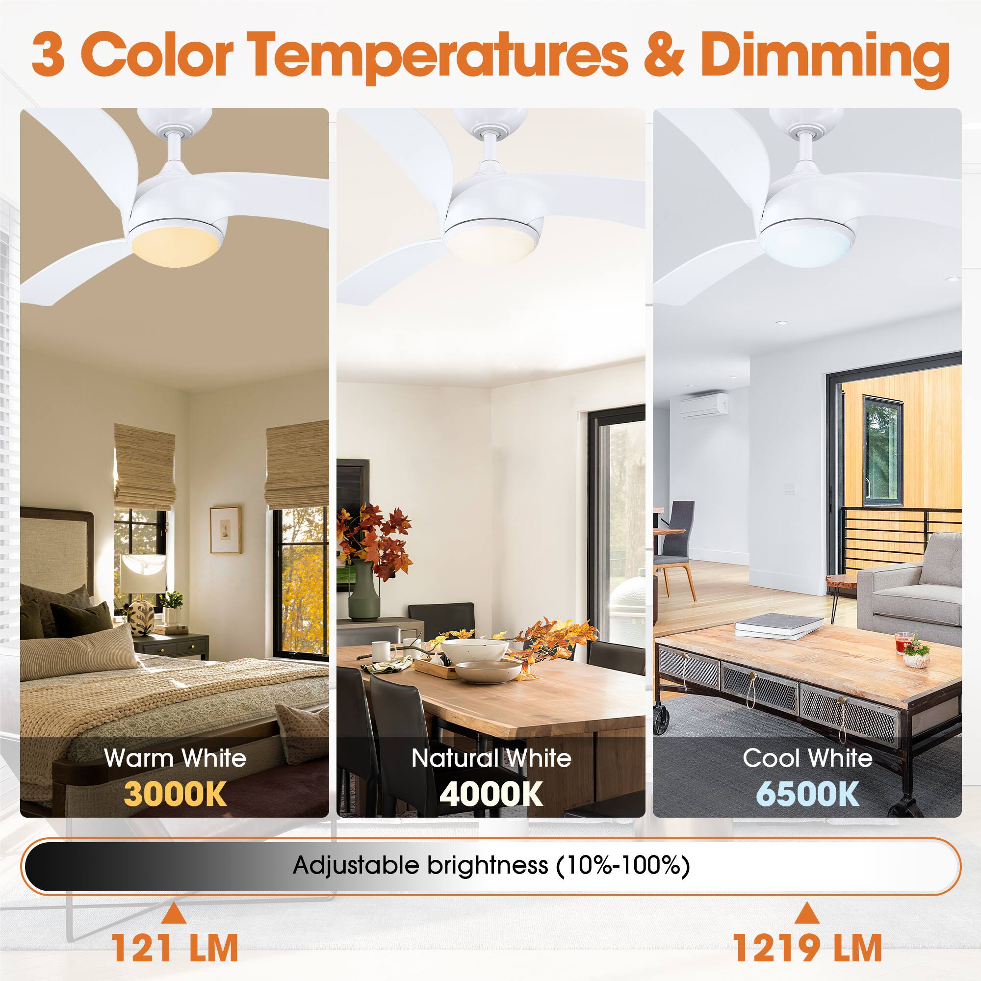 3 Color Temperatures & Dimming

Warm White 3000K  
Natural White 4000K  
Cool White 6500K  

Adjustable brightness (10%-100%)  

121 LM  
1219 LM