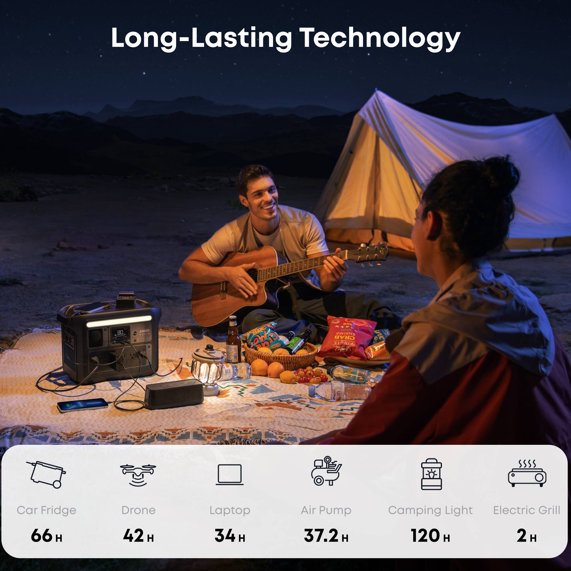 Long-Lasting Technology

Car Fridge 66 H  
Drone 42 H  
Laptop 34 H  
Air Pump 37.2 H  
Camping Light 120 H  
Electric Grill 2 H