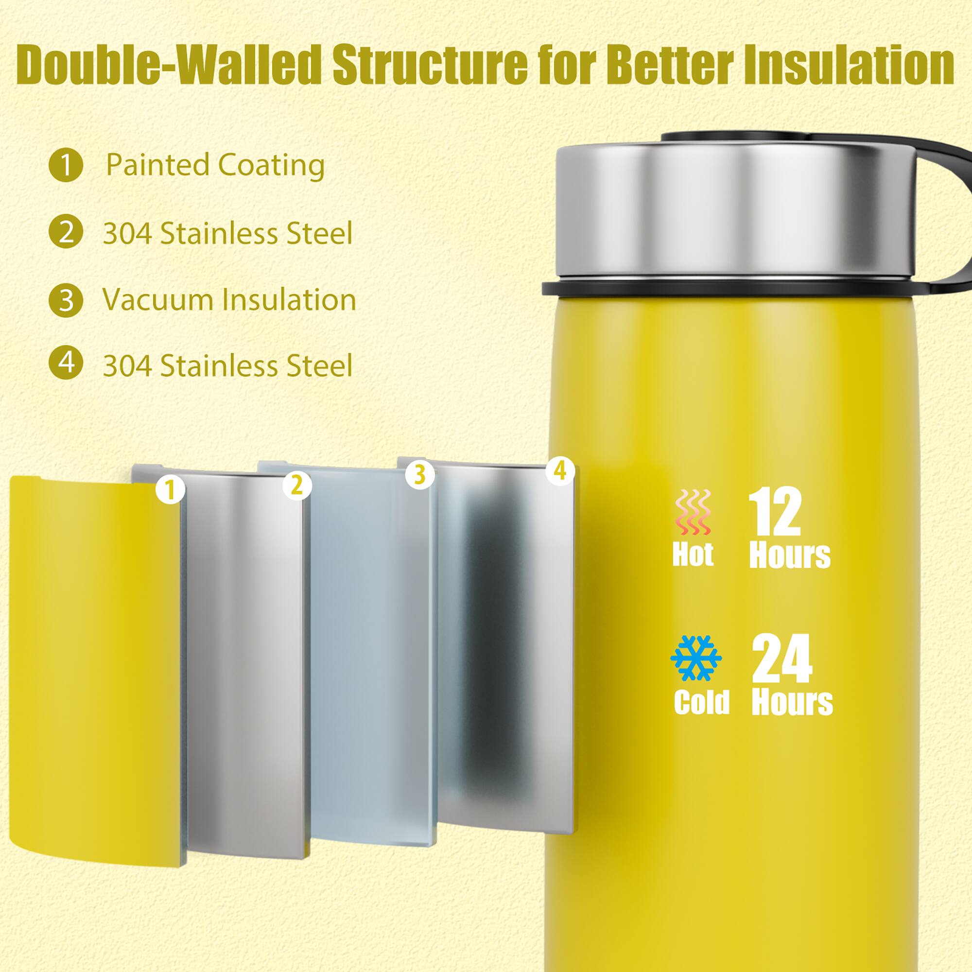 Double-Walled Structure for Better Insulation

1. Painted Coating
2. 304 Stainless Steel
3. Vacuum Insulation
4. 304 Stainless Steel

12 Hot Hours
24 Cold Hours