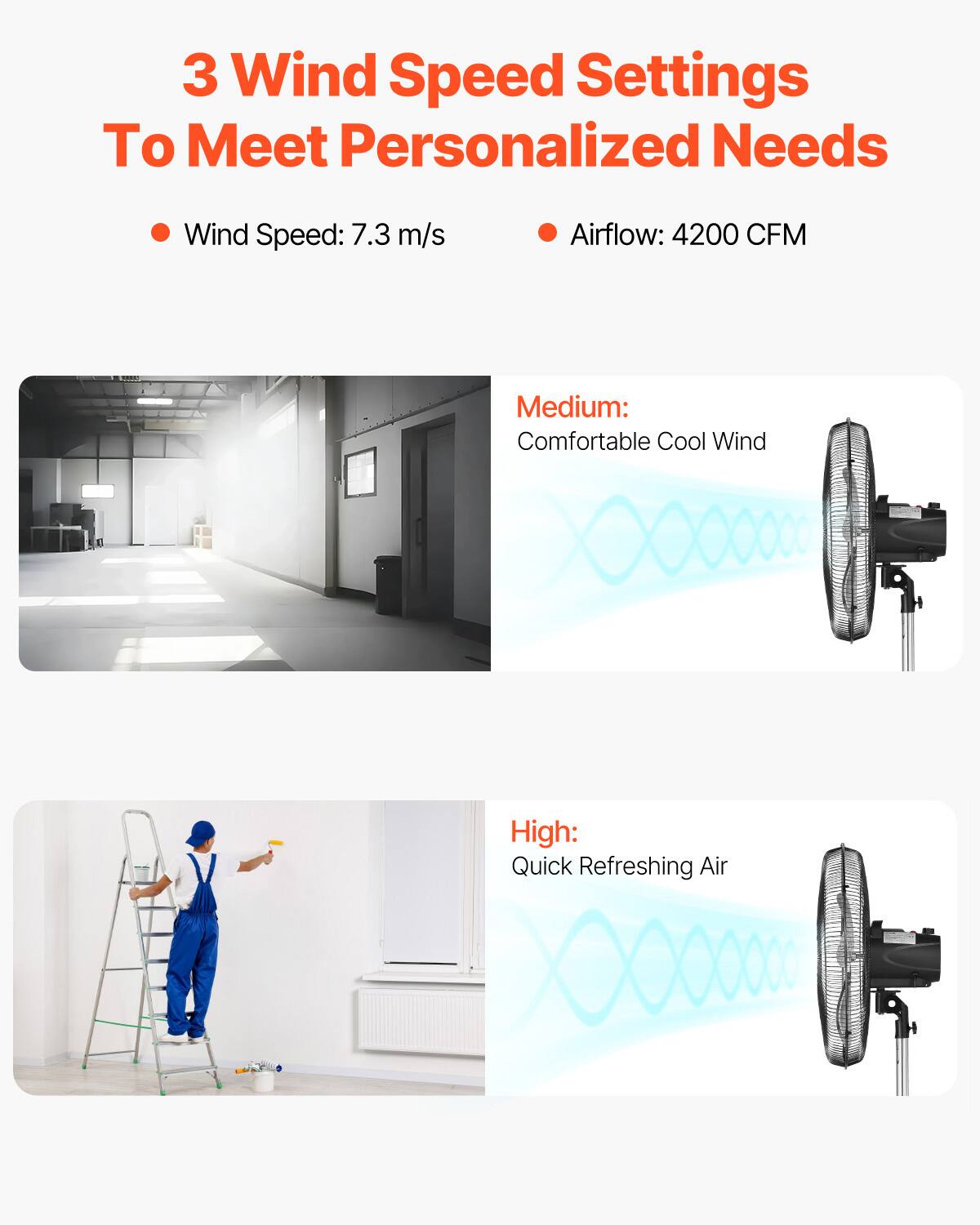 3 Wind Speed Settings To Meet Personalized Needs

- Wind Speed: 7.3 m/s
- Airflow: 4200 CFM

Medium: Comfortable Cool Wind

High: Quick Refreshing Air