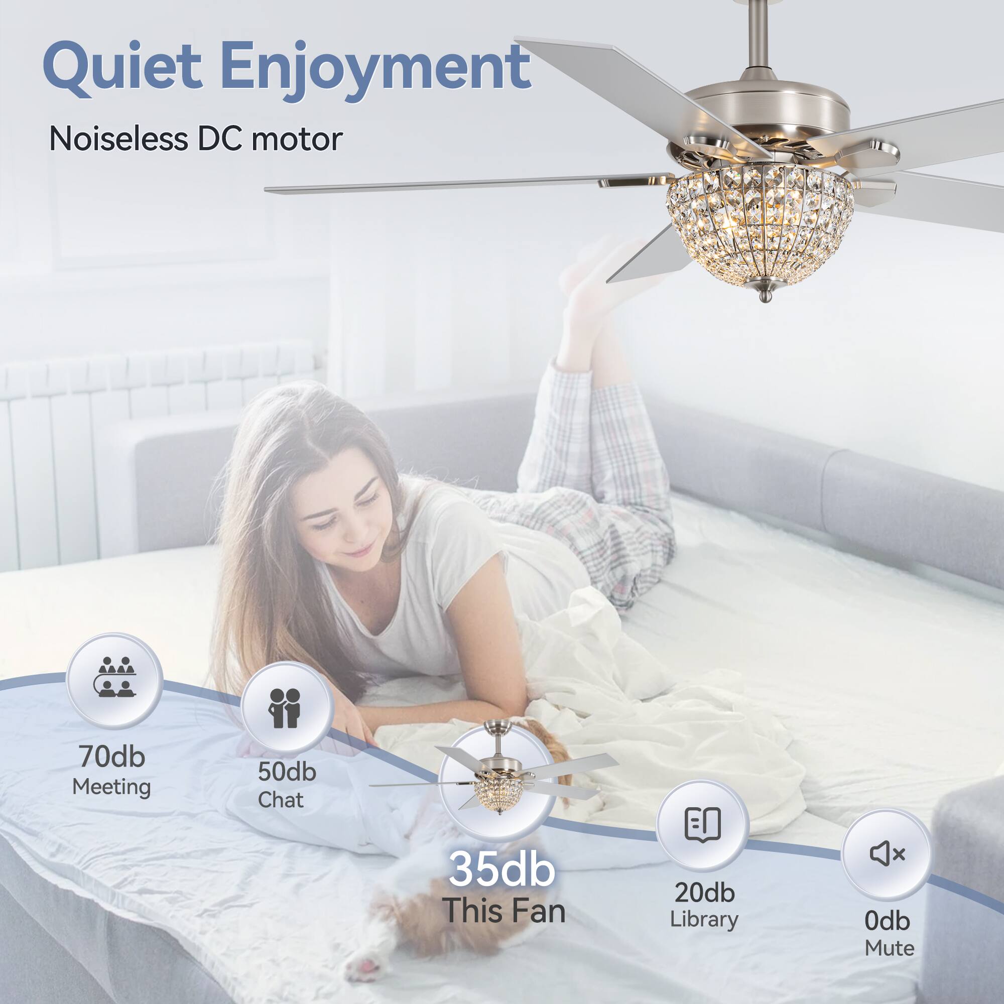 Quiet Enjoyment, Noiseless DC motor, 70db Meeting, 50db Chat, 35db This Fan, 20db Library, 0db Mute