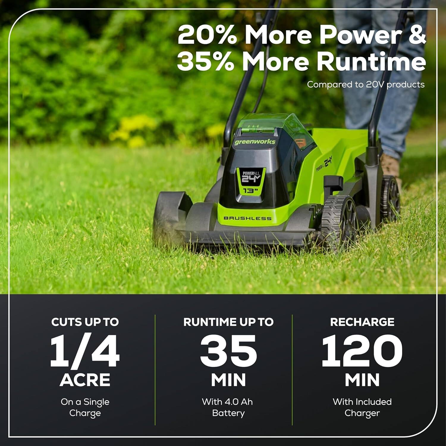 20% More Power & 35% More Runtime Compared to 20V products

greenworks POWERLAWN 24 13" BRUSHLESS

CUTS UP TO 1/4 ACRE On a Single Charge

RUNTIME UP TO 35 MIN With 4.0 Ah Battery

RECHARGE 120 MIN With Included Charger