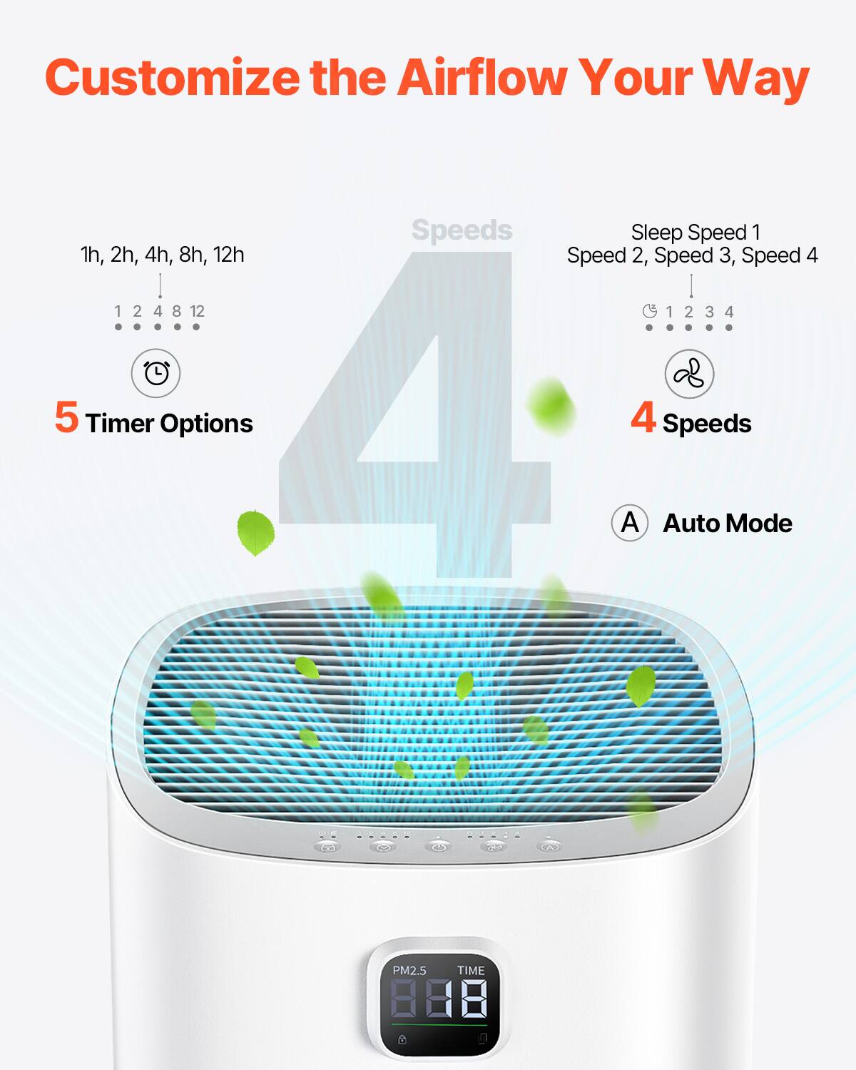Customize the Airflow Your Way

Speeds
1h, 2h, 4h, 8h, 12h
Sleep Speed 1
Speed 2, Speed 3, Speed 4

5 Timer Options
4 Speeds
Auto Mode

PM2.5 TIME 888