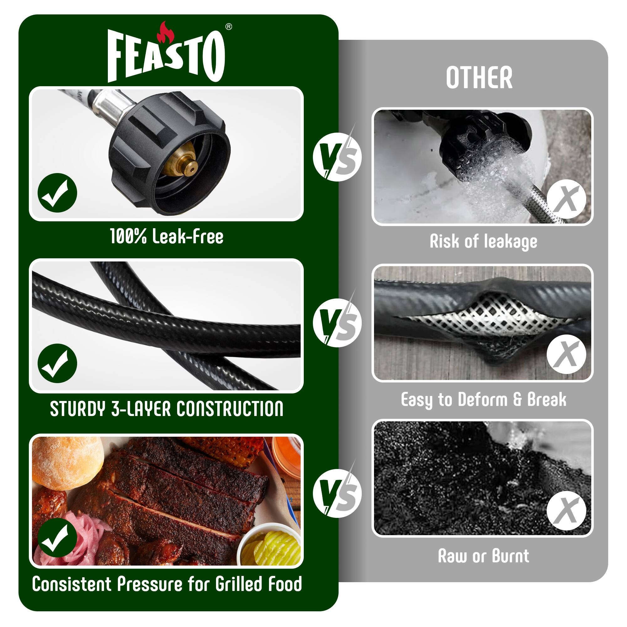 FEASTO

100% Leak-Free  
VS  
OTHER  
Risk of leakage  

STURDY 3-LAYER CONSTRUCTION  
VS  
Easy to Deform & Break  

Consistent Pressure for Grilled Food  
VS  
Raw or Burnt