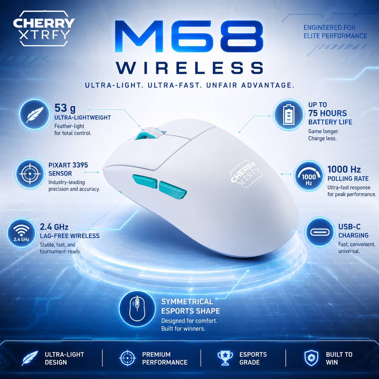 CHERRY XTRFY M68 WIRELESS  
ULTRA-LIGHT. ULTRA-FAST. UNFAIR ADVANTAGE.  

53 g  
ULTRA-LIGHTWEIGHT  
Feather-light for total control.  

PIXART 3395 SENSOR  
Industry-leading precision and accuracy.  

2.4 GHz LAG-FREE WIRELESS  
Stable, fast, and tournament-ready.  

1000 Hz POLLING RATE  
Ultra-fast response for peak performance.  

USB-C CHARGING  
Fast, convenient, universal.  

UP TO 75 HOURS BATTERY LIFE  
Game longer. Charge less.  

SYMMETRICAL ESPORTS SHAPE  
Designed for comfort. Built for winners.  

ULTRA-LIGHT DESIGN  
PREMIUM PERFORMANCE  
ESPORTS GRADE  
BUILT TO WIN
