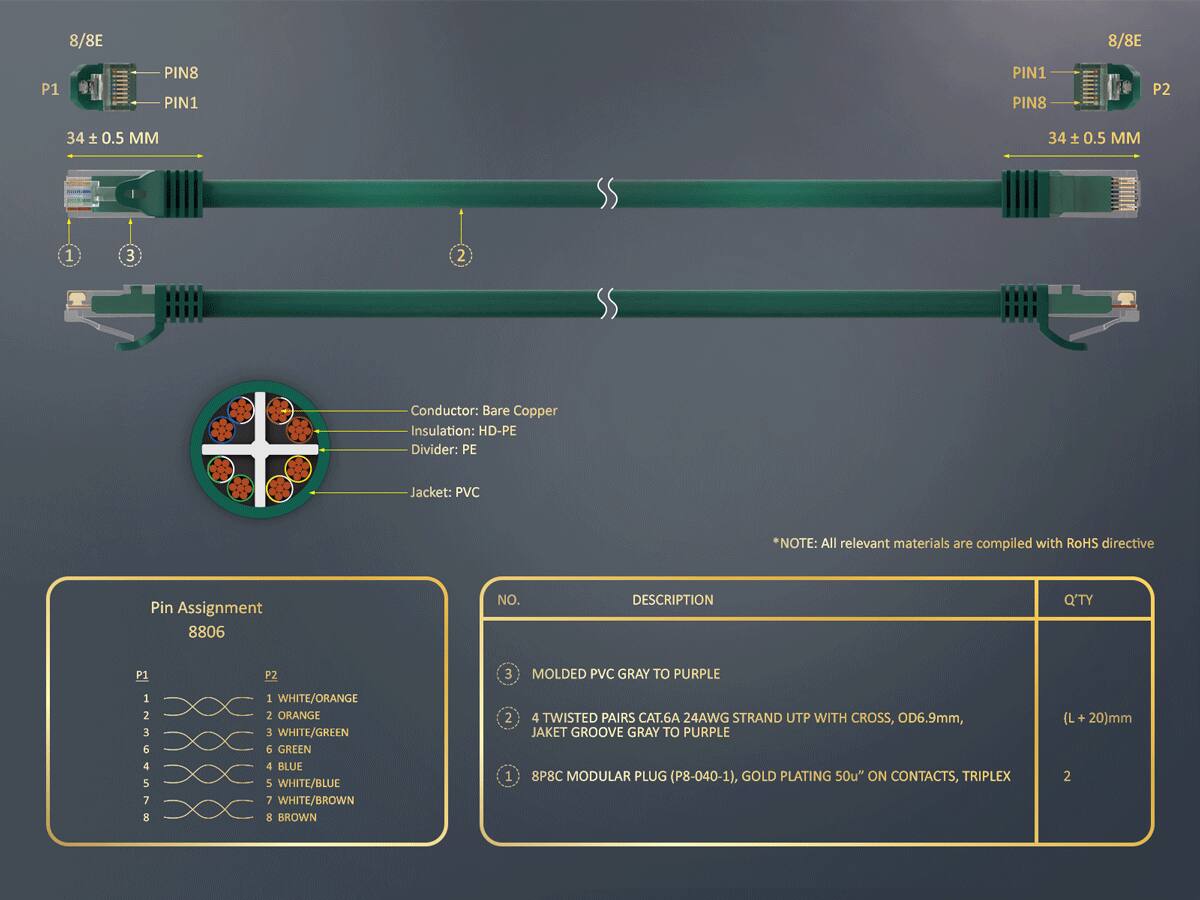 8/8E

P1
PIN8 PIN1
PIN1 PIN8

P2
34 ± 0.5 MM

1
2
3

Conductor: Bare Copper
Insulation: HD-PE
Divider: PE
Jacket: PVC

*NOTE: All relevant materials are compiled with RoHS directive

Pin Assignment 8806

NO. DESCRIPTION Q'TY
P1 12364578 8
P2 1 WHITE/ORANGE 2. ORANGE 3 WHITE/GREEN 6 GREEN 4 BLUE 5 WHITE/BLUE 7 WHITE/BROWN 8 BROWN

3 2 1

MOLDED PVC GRAY TO PURPLE
4 TWISTED PAIRS CAT.6A 24AWG STRAND UTP WITH CROSS, OD6.9mm, JAKET GROOVE GRAY TO PURPLE 8P8C MODULAR PLUG (P8-040-1), GOLD PLATING 50" ON CONTACTS, TRIPLEX
(L + 20)mm 2