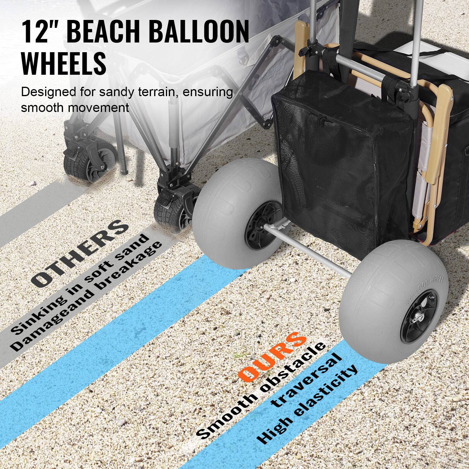 12" BEACH BALLOON WHEELS Designed for sandy terrain, ensuring smooth movement

OTHERS
Sinking in soft sand Damage and breakage

OURS
Smooth obstacle traversal High elasticity