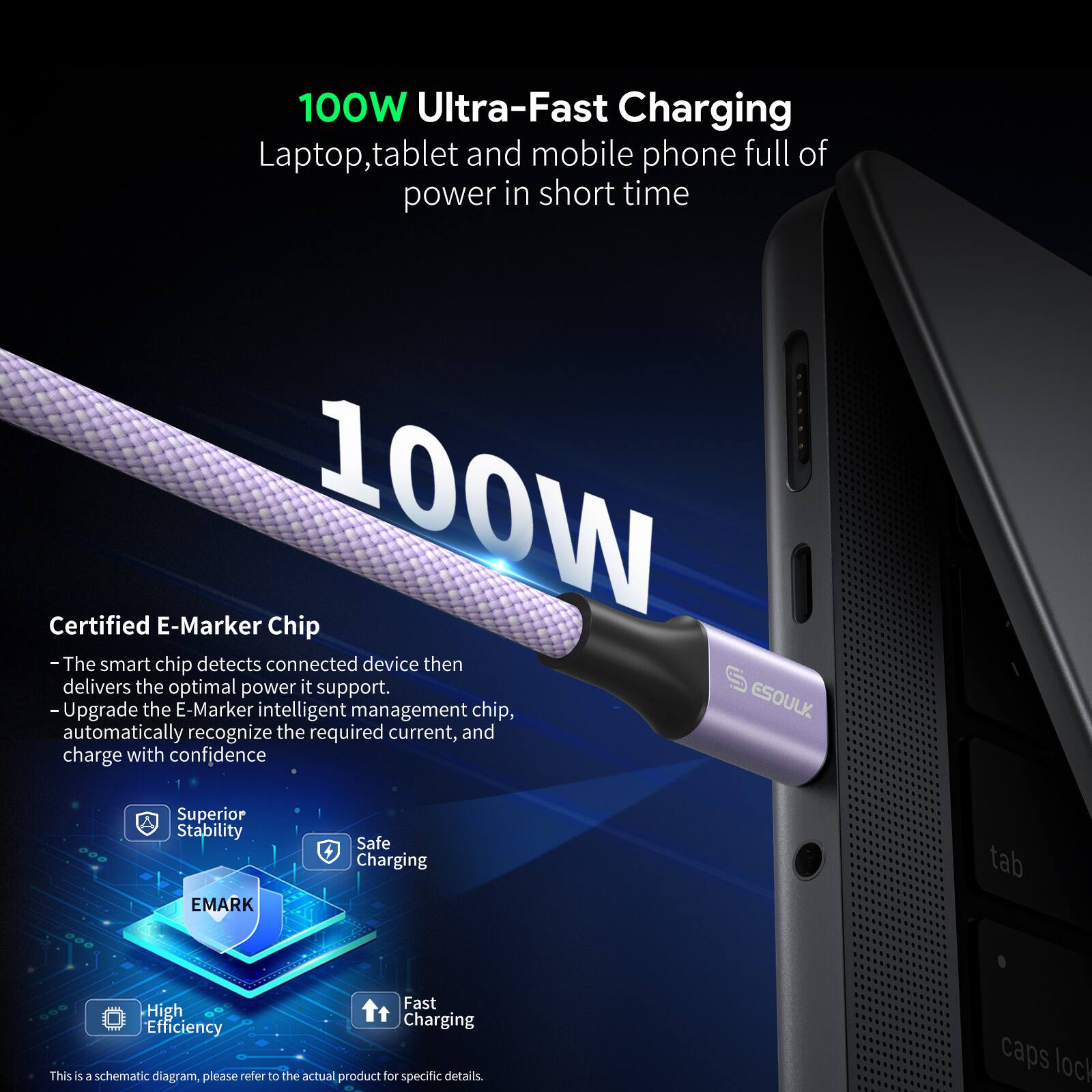 100W Ultra-Fast Charging  
Laptop, tablet and mobile phone full of power in short time  

Certified E-Marker Chip  
- The smart chip detects connected device then delivers the optimal power it support.  
- Upgrade the E-Marker intelligent management chip, ESOULY automatically recognize the required current, and charge with confidence  

Superior Stability  
Safe Charging  
High Efficiency  
Fast Charging  

This is a schematic diagram, please refer to the actual product for specific details.