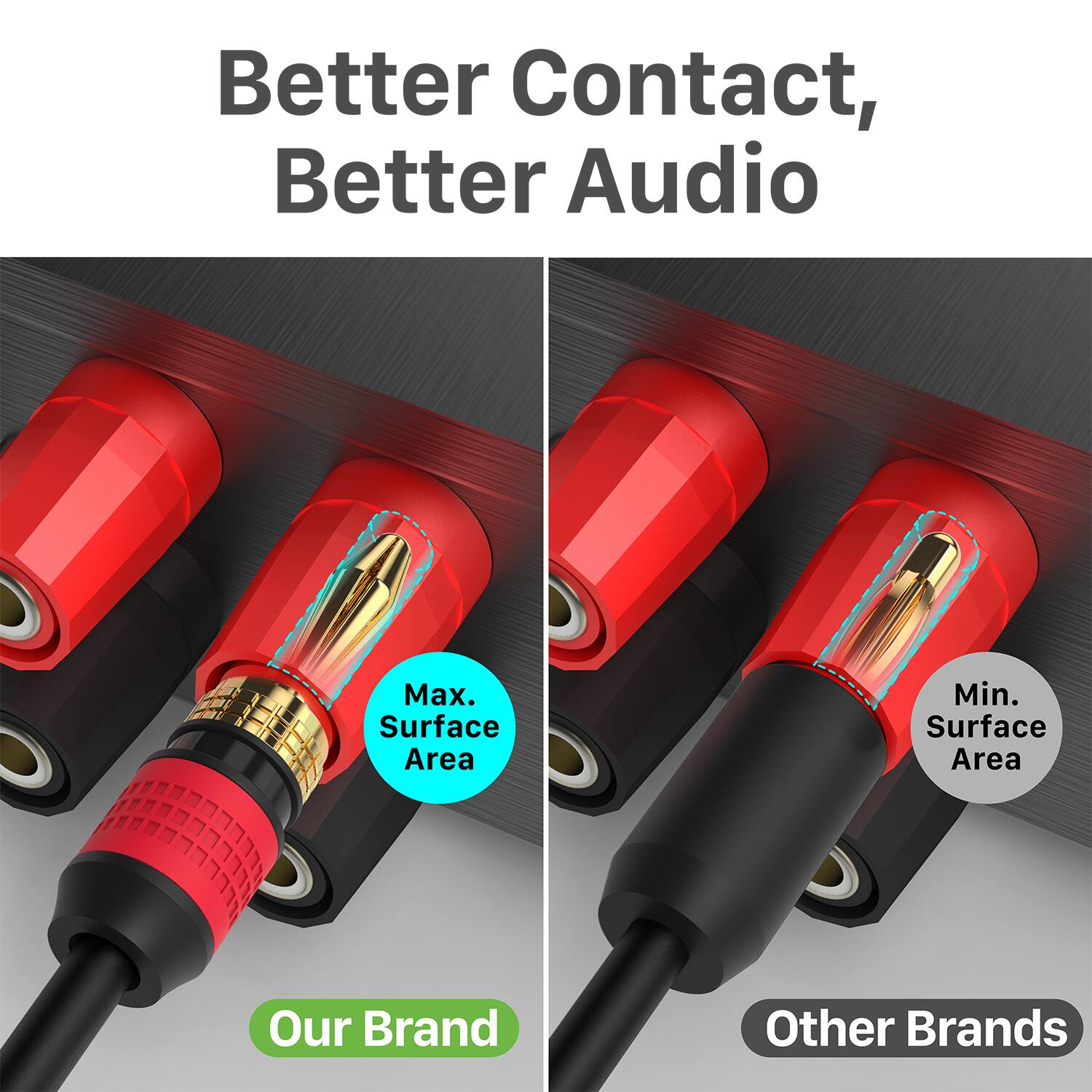 Better Contact, Better Audio

Our Brand: Max. Surface Area
Other Brands: Min. Surface Area