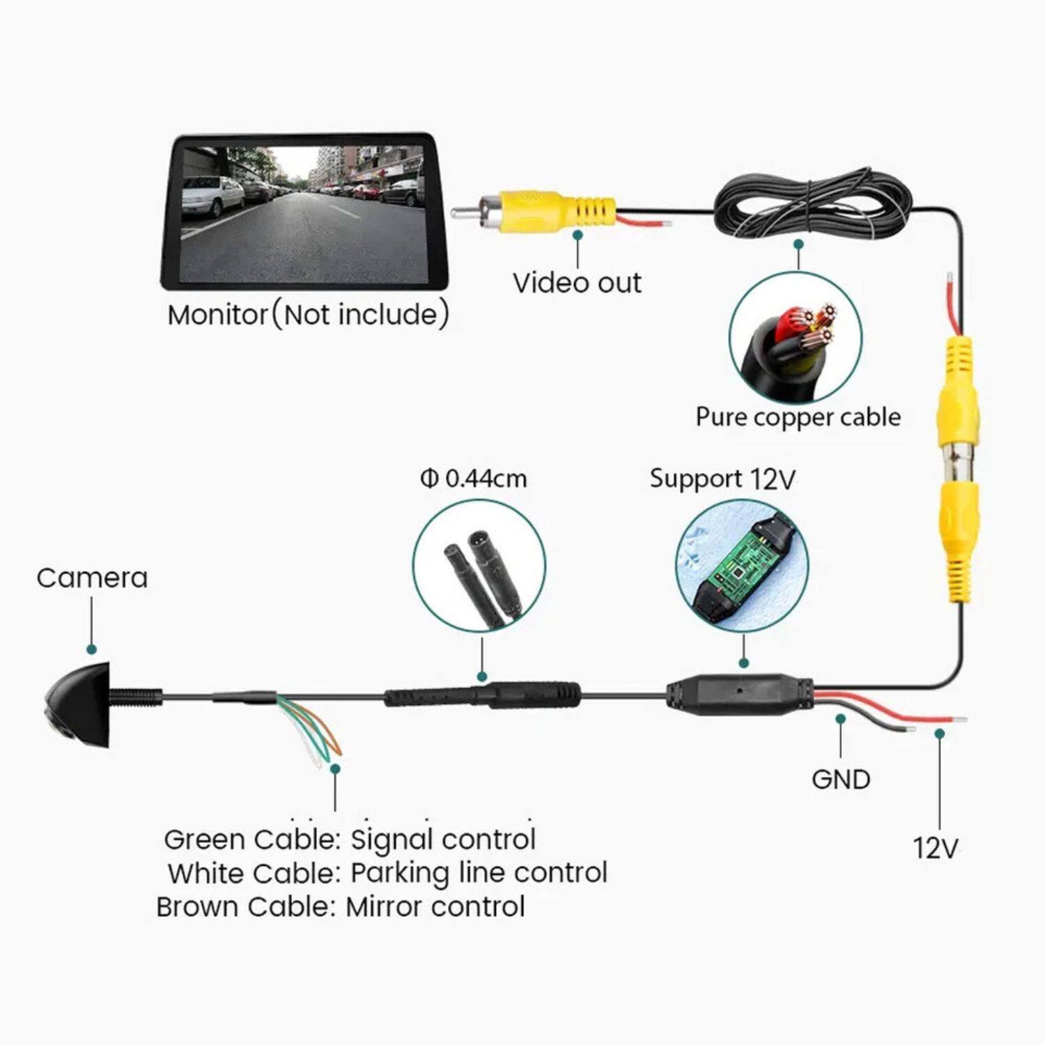 Monitor (Not include)  
Video out  
Pure copper cable  
Support 12V  
Camera  
GND  
12V  
Green Cable: Signal control  
White Cable: Parking line control  
Brown Cable: Mirror control  
Φ 0.44cm
