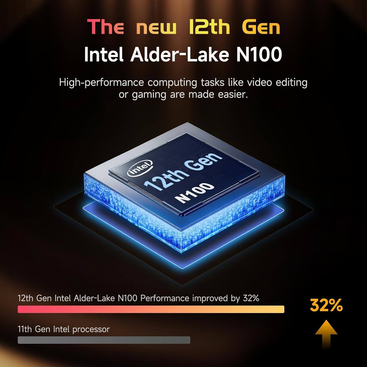The new 12th Gen Intel Alder-Lake N100
High-performance computing tasks like video editing or gaming are made easier.
12th Gen Intel Alder-Lake N100 Performance improved by 32%
11th Gen Intel processor