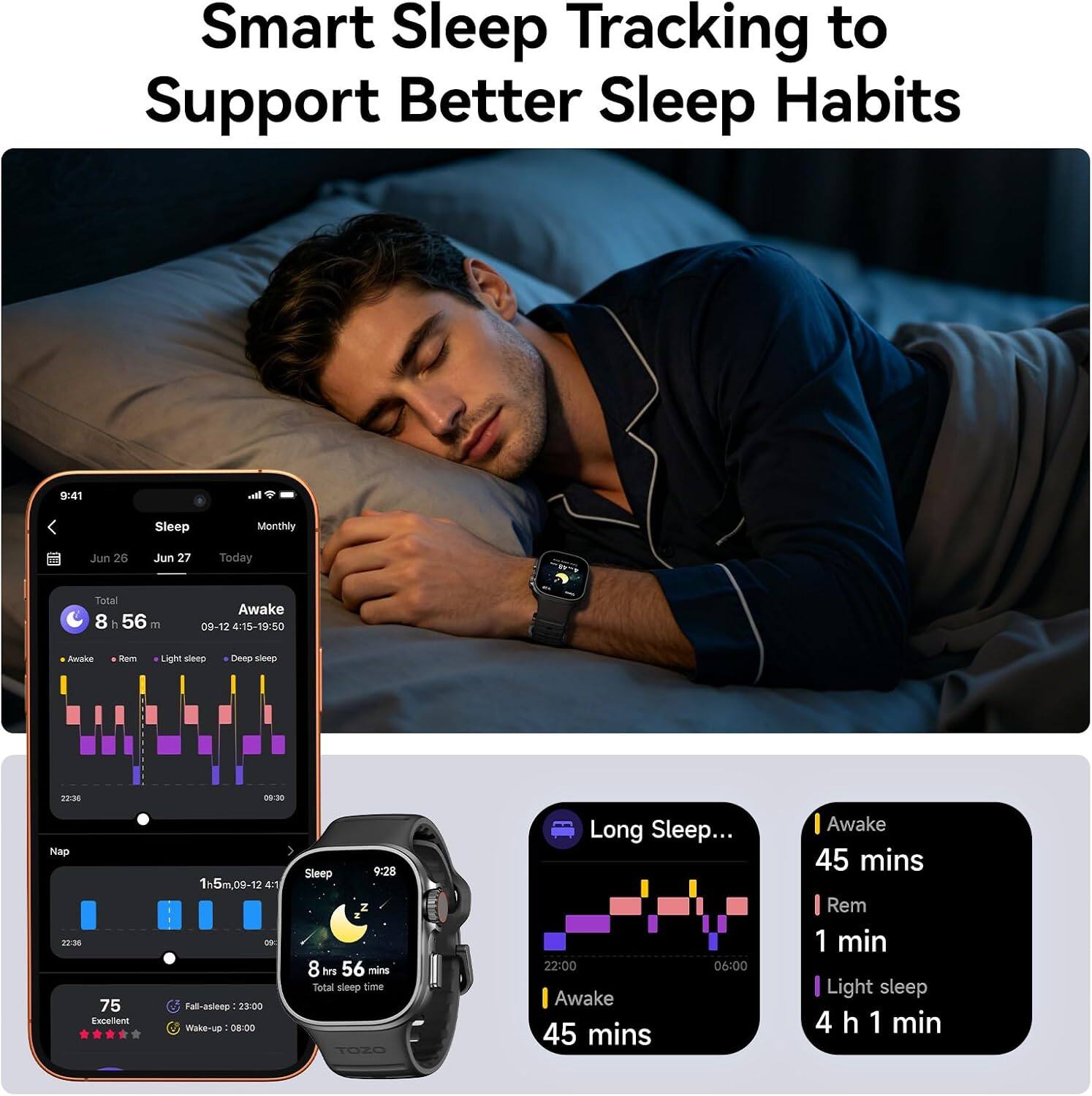 Smart Sleep Tracking to Support Better Sleep Habits

9:41

Sleep Monthly
Jun 26 Jun 27 Today

Total 8 h 56 m
Awake 09-12 4:15-19:50

Ausas Rm Light sined Deep -ep 2
08:30 Nap 22:36 75 Excellent 1h5m09-12 41 - Fall-asiero 23:00 Wake-up 08:00

Sleep 9:25 8 hrs 56 mins Total sleep time TOZO

Long Sleep...

22:00 06:00 Awake 45 mins
Awake 45 mins
Rem 1 min
Light sleep 4 h 1 min