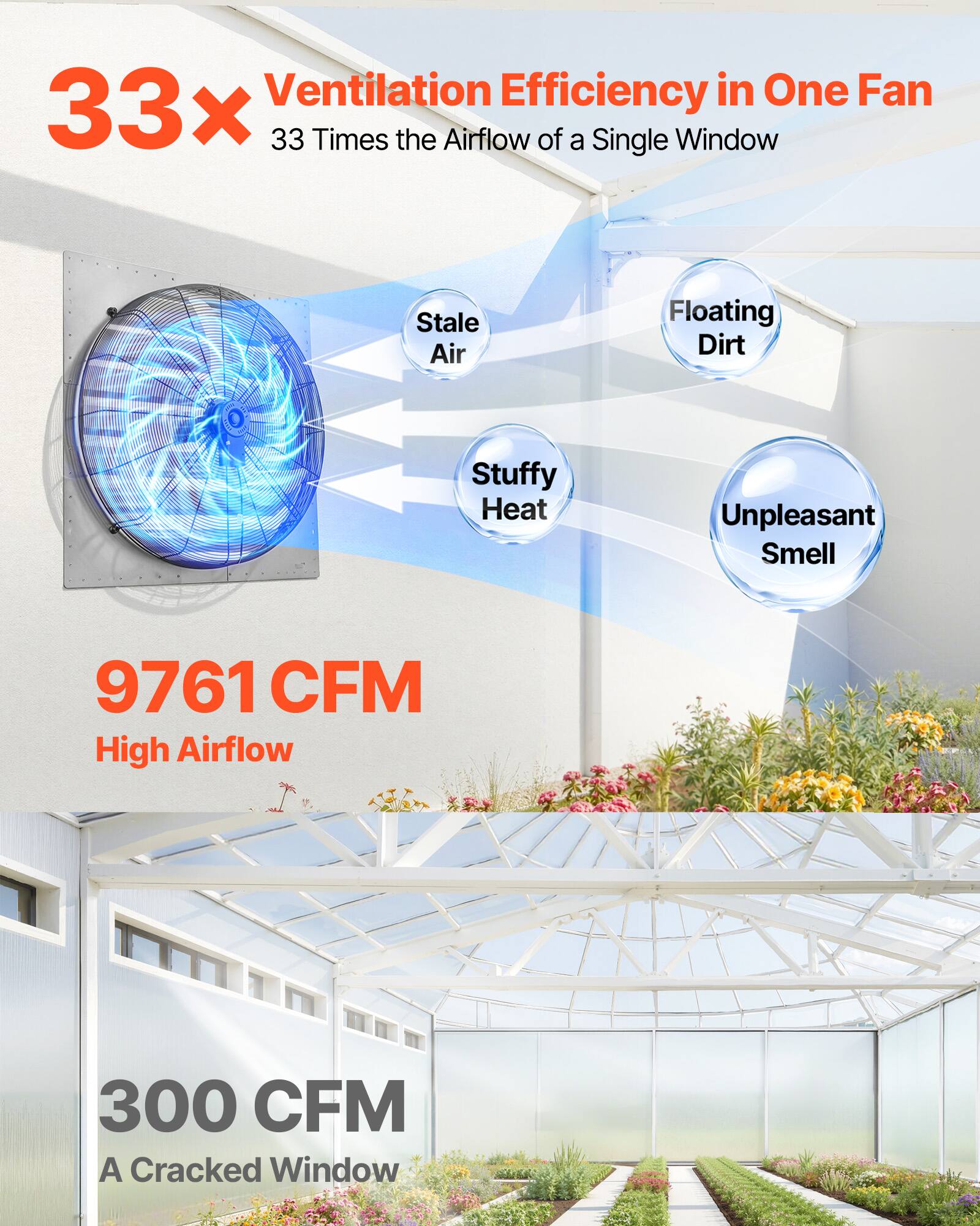 33x Ventilation Efficiency in One Fan  
33 Times the Airflow of a Single Window  
Stale Air  
Floating Dirt  
Stuffy Heat  
Unpleasant Smell  
9761 CFM High Airflow  
300 CFM A Cracked Window