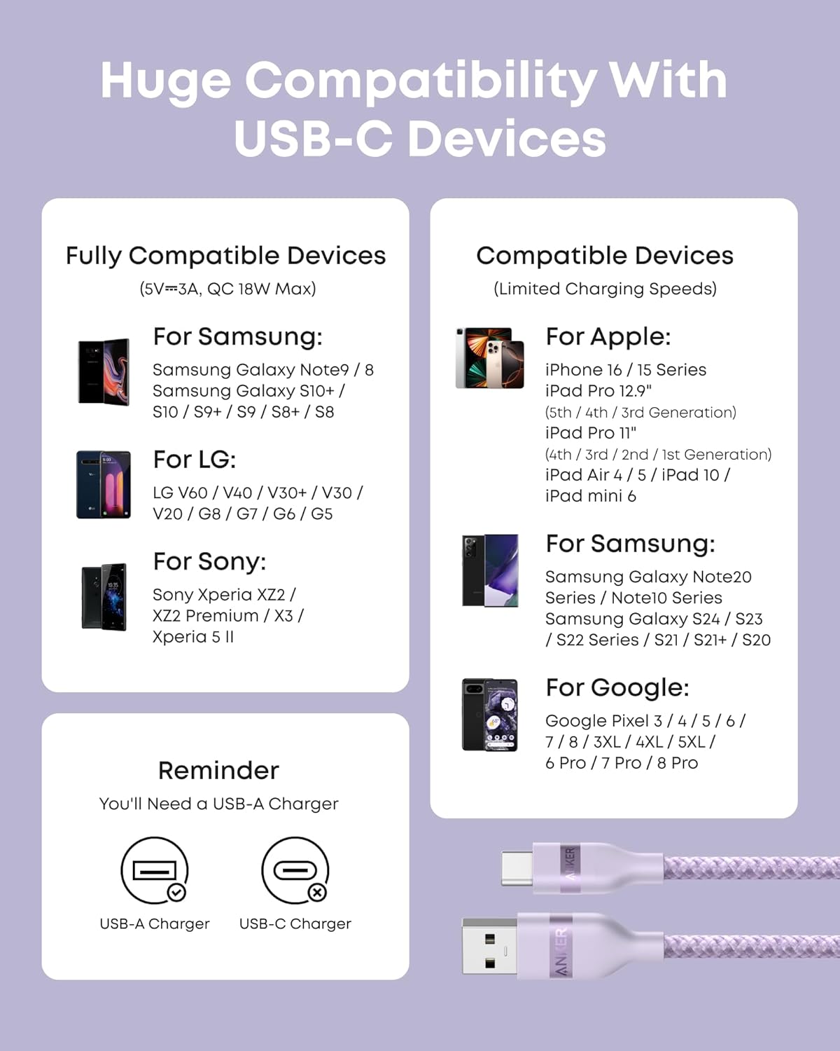 Huge Compatibility With USB-C Devices

Fully Compatible Devices (5V=3A, QC 18W Max)

For Samsung:
- Samsung Galaxy Note9 / 8
- Samsung Galaxy S10+ / S10 / S9+ / S9 / S8+ / S8

For LG:
- LG V60 / V40 / V30+ / V30 / V20 / G8 / G7 / G6 / G5

For Sony:
- Sony Xperia XZ2 / XZ2 Premium / X3 / Xperia 5 II

Compatible Devices (Limited Charging Speeds)

For Apple:
- iPhone 16 / 15 Series
- iPad Pro 12.9" (5th / 4th / 3rd Generation)
- iPad Pro 11" (4th / 3rd / 2nd / 1st Generation)
- iPad Air 4 / 5 / iPad 10 / iPad mini 6

For Samsung:
- Samsung Galaxy Note20 Series / Note10 Series
- Samsung Galaxy S24 / S23 / S22 Series / S21 / S21+ / S20

