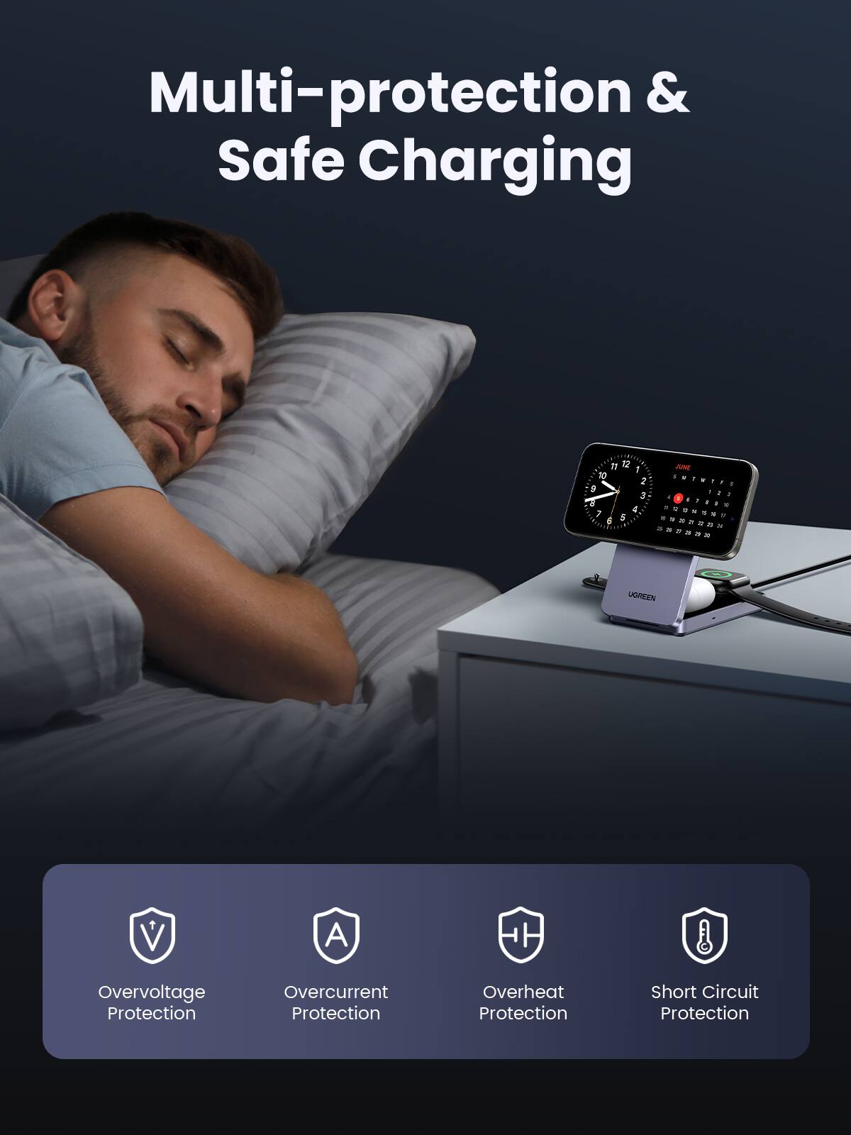 Multi-protection & Safe Charging

UGREEN

Overvoltage Protection
Overcurrent Protection
Overheat Protection
Short Circuit Protection