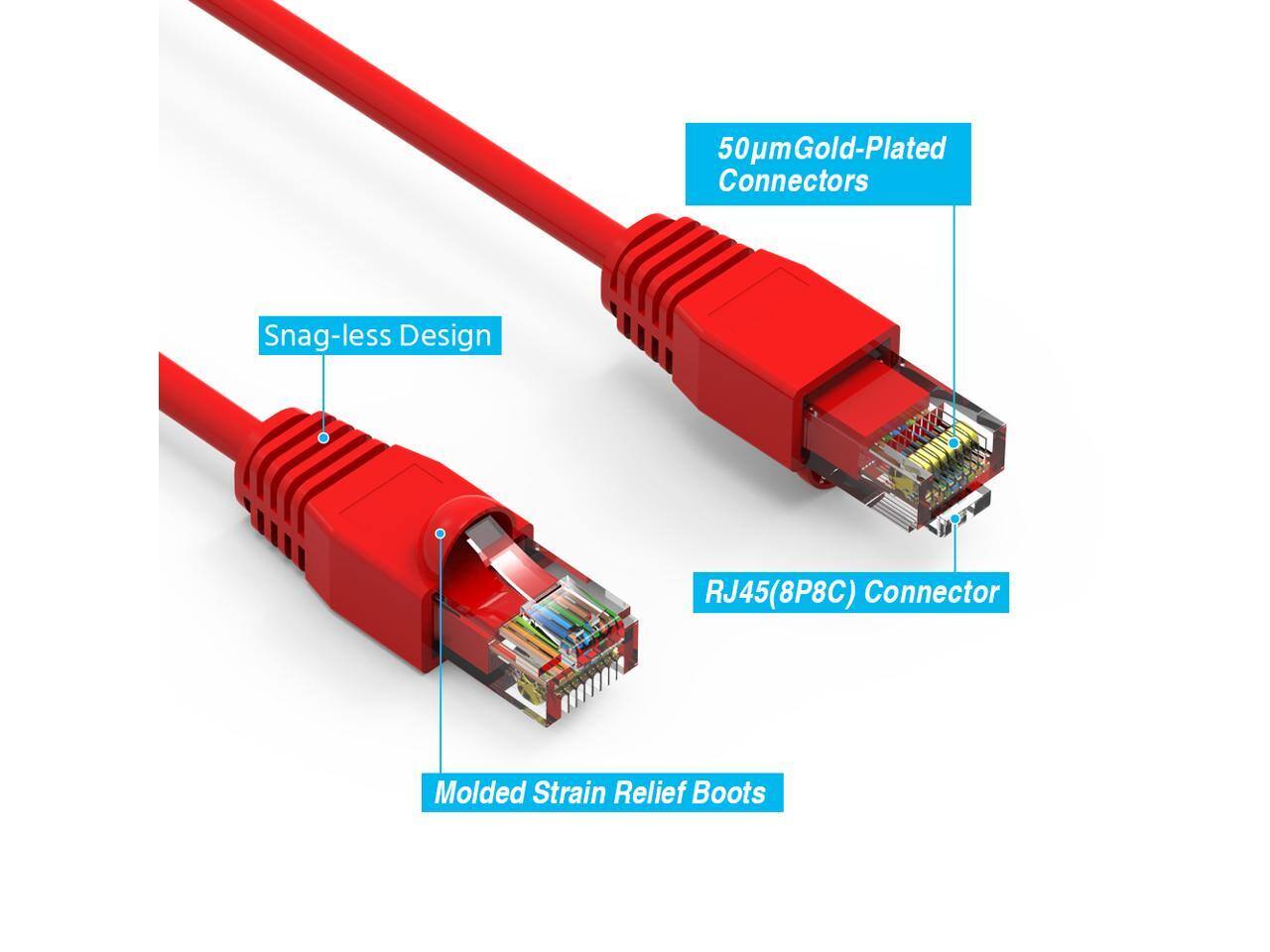 50µm Gold-Plated Connectors  
Snag-less Design  
RJ45(8P8C) Connector  
Molded Strain Relief Boots