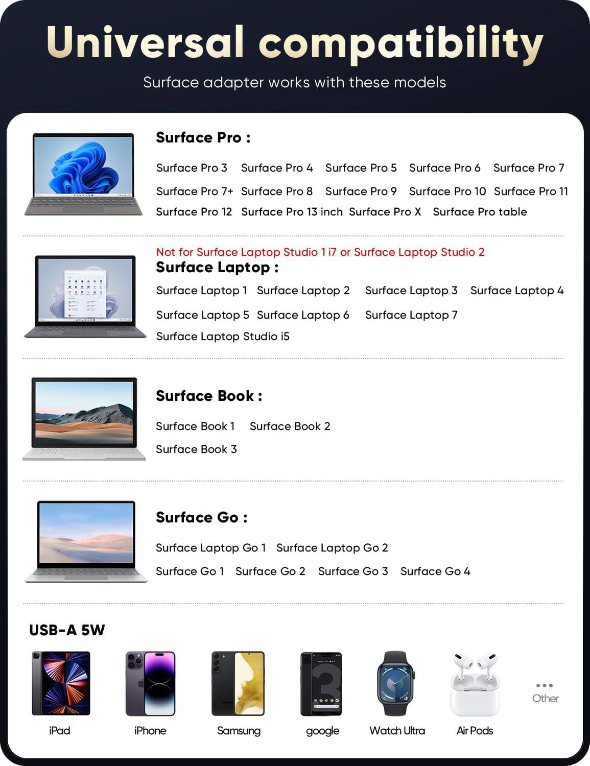 Universal compatibility  
Surface adapter works with these models  

Surface Pro:  
Surface Pro 3  
Surface Pro 4  
Surface Pro 5  
Surface Pro 6  
Surface Pro 7  
Surface Pro 7+  
Surface Pro 8  
Surface Pro 9  
Surface Pro 10  
Surface Pro 11  
Surface Pro 12  
Surface Pro 13 inch  
Surface Pro X  
Surface Pro table  

Not for Surface Laptop Studio 117 or Surface Laptop Studio 2  

Surface Laptop:  
Surface Laptop 1  
Surface Laptop 2  
Surface Laptop 3  
Surface Laptop 4  
Surface Laptop 5  
Surface Laptop 6  
Surface Laptop 7  
Surface Laptop Studio i5  

Surface Book:  
Surface Book 1  
Surface Book 2  
Surface Book 3  

Surface Go:  
Surface Laptop Go 1  
Surface Laptop Go 2  
Surface Go 1  
Surface Go 2  
Surface Go 3  
Surface Go 4  

USB-A 5W  
iPad  
iPhone  
Samsung  
google  
Watch Ultra  
Air Pods