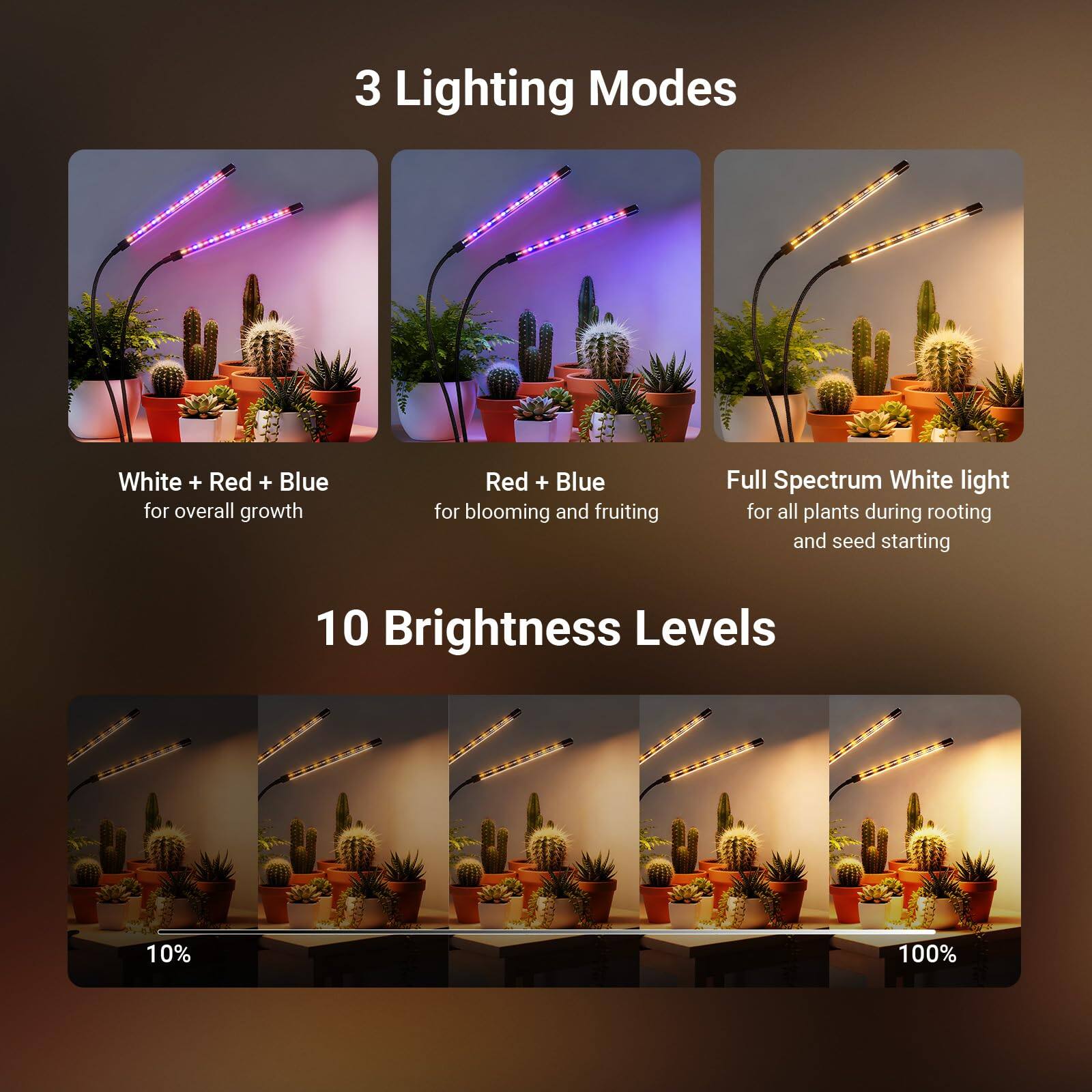 3 Lighting Modes

- White + Red + Blue for overall growth
- Red + Blue for blooming and fruiting
- Full Spectrum White light for all plants during rooting and seed starting

10 Brightness Levels

- 10%
- 100%