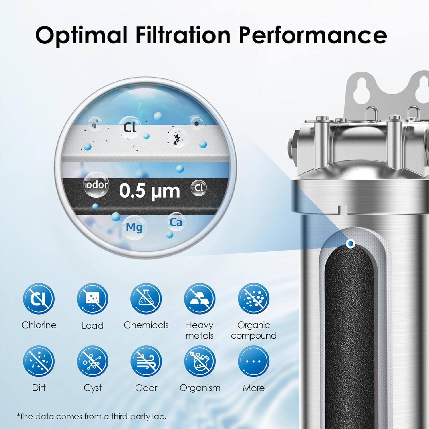 Optimal Filtration Performance

- Chlorine
- Lead
- Chemicals
- Heavy metals
- Organic compound
- Dirt
- Cyst
- Odor
- Organism
- More

*The data comes from a third-party lab.