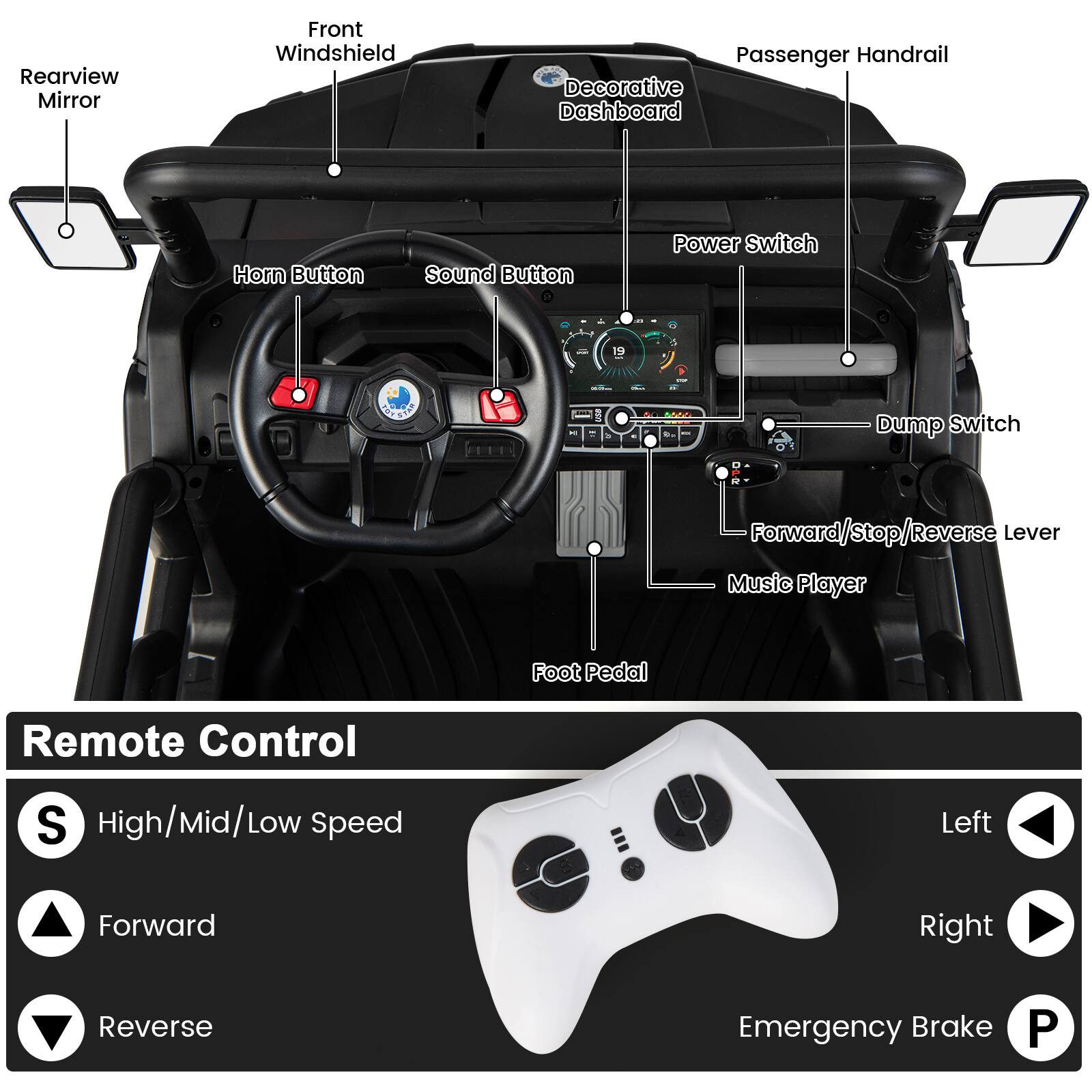 - Rearview Mirror
- Front Windshield
- Passenger Handrail
- Decorative Dashboard
- Horn Button
- Sound Button
- Power Switch
- Dump Switch
- Forward/Stop/Reverse Lever
- Music Player
- Foot Pedal
- Remote Control
  - High/Mid/Low Speed
  - Forward
  - Reverse
  - Left
  - Right
  - Emergency Brake