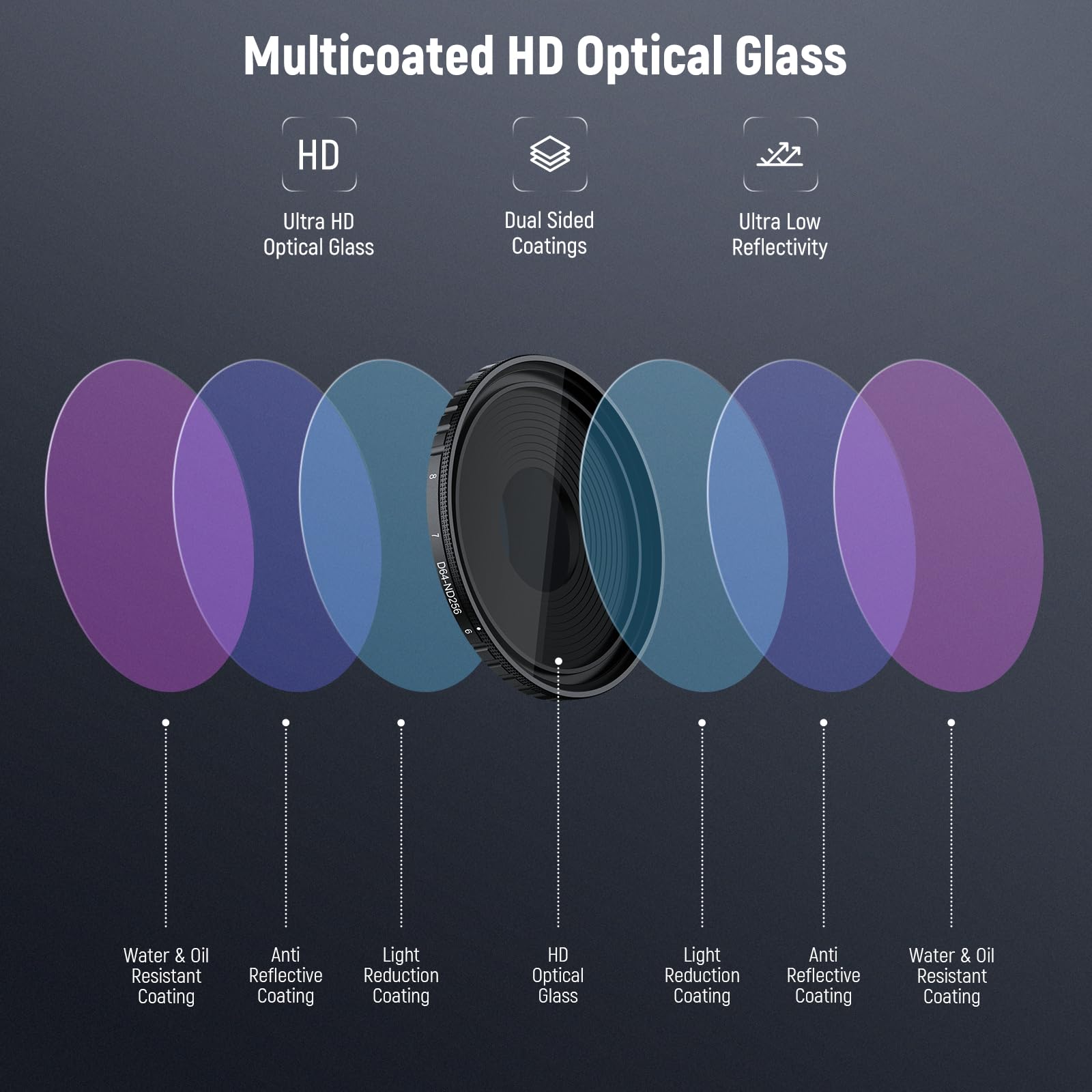 Multicoated HD Optical Glass  
Ultra HD Optical Glass  
Dual Sided Coatings  
Ultra Low Reflectivity  

Water & Oil Resistant Coating  
Anti Reflective Coating  
Light Reduction Coating  
HD Optical Glass  
Light Reduction Coating  
Anti Reflective Coating  
Water & Oil Resistant Coating