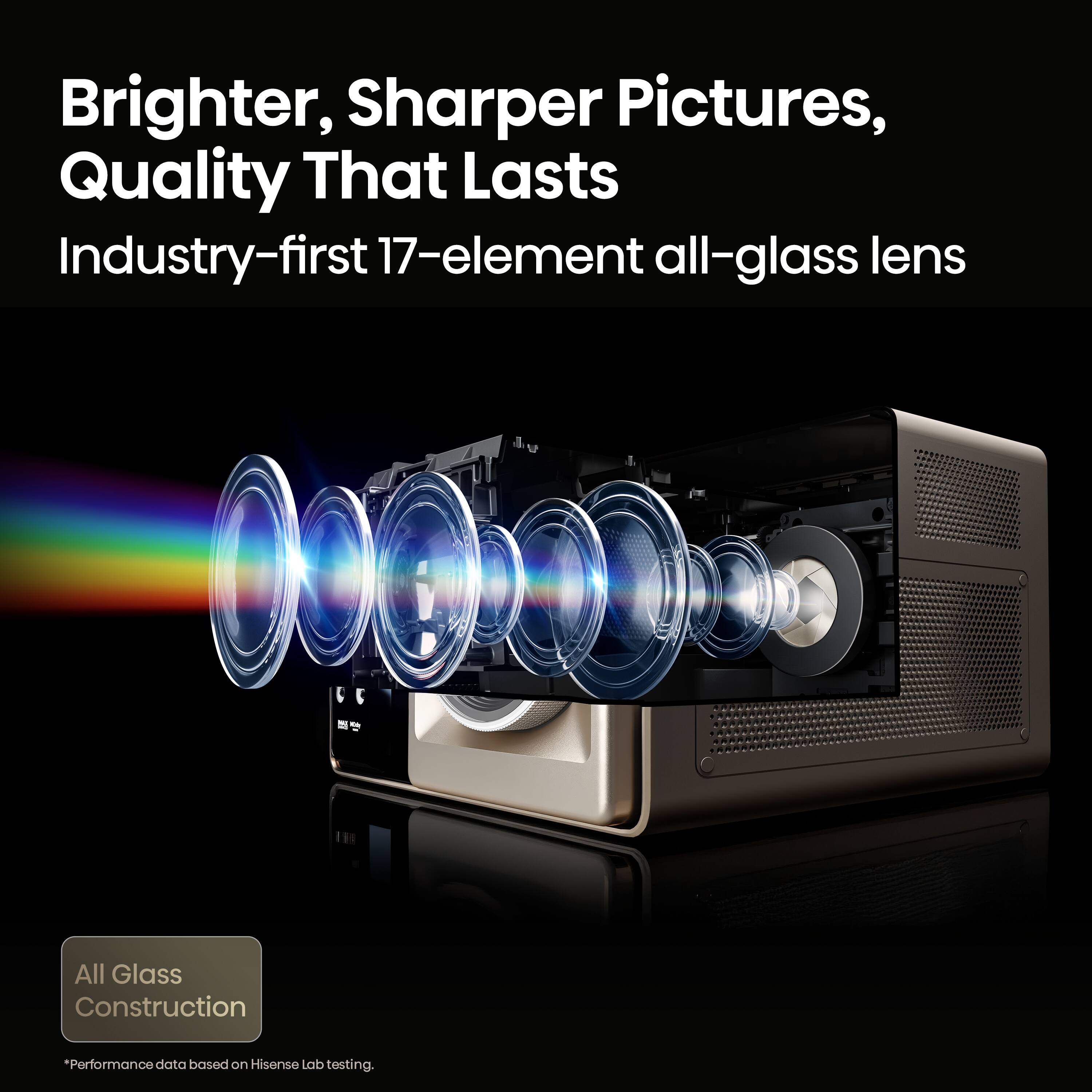 Brighter, Sharper Pictures, Quality That Lasts  
Industry-first 17-element all-glass lens  

All Glass Construction  
*Performance data based on Hisense Lab testing.