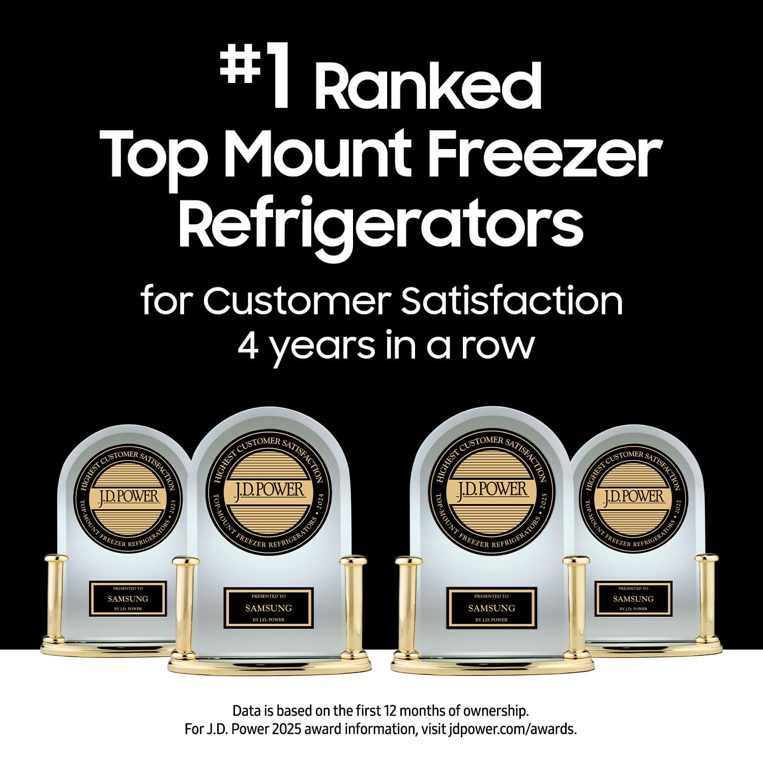 #1 Ranked Top Mount Freezer Refrigerators for Customer Satisfaction 4 years in a row
CUSTOMER HIGHEST SATISFACTION J.D. POWER 2021 TOP-MOUNT REFRIGERATORS FREEZER
CUSTOMER HIGHEST SATISFACTION J.D. POWER 2022 TOP-MOUNT REFRIGERATORS FREEZER
CUSTOMER HIGHEST SATISFACTION J.D. POWER 2023 TOP-MOUNT REFRIGERATORS FREEZER
CUSTOMER HIGHEST SATISFACTION J.D. POWER 2024 TOP-MOUNT REFRIGERATORS FREEZER
Data is based on the first 12 months of ownership. For J.D. Power 2025 award information, visit jdpower.com/awards.