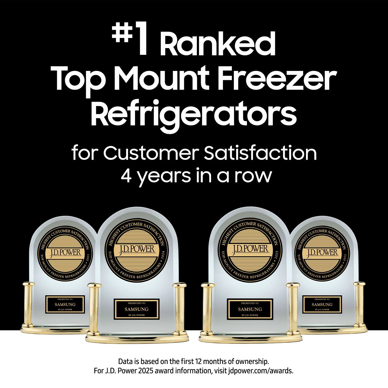 #1 Ranked Top Mount Freezer Refrigerators for Customer Satisfaction 4 years in a row

CUSTOMER HIGHEST SATISFACTION J.D. POWER 2021 TOP-MOUNT REFRIGERATORS FREEZER

CUSTOMER HIGHEST SATISFACTION J.D. POWER 2022 TOP-MOUNT REFRIGERATORS FREEZER

CUSTOMER HIGHEST SATISFACTION J.D. POWER 2023 TOP-MOUNT REFRIGERATORS FREEZER

CUSTOMER HIGHEST SATISFACTION J.D. POWER 2024 TOP-MOUNT REFRIGERATORS FREEZER

Data is based on the first 12 months of ownership. For J.D. Power 2025 award information, visit jdpower.com/awards.