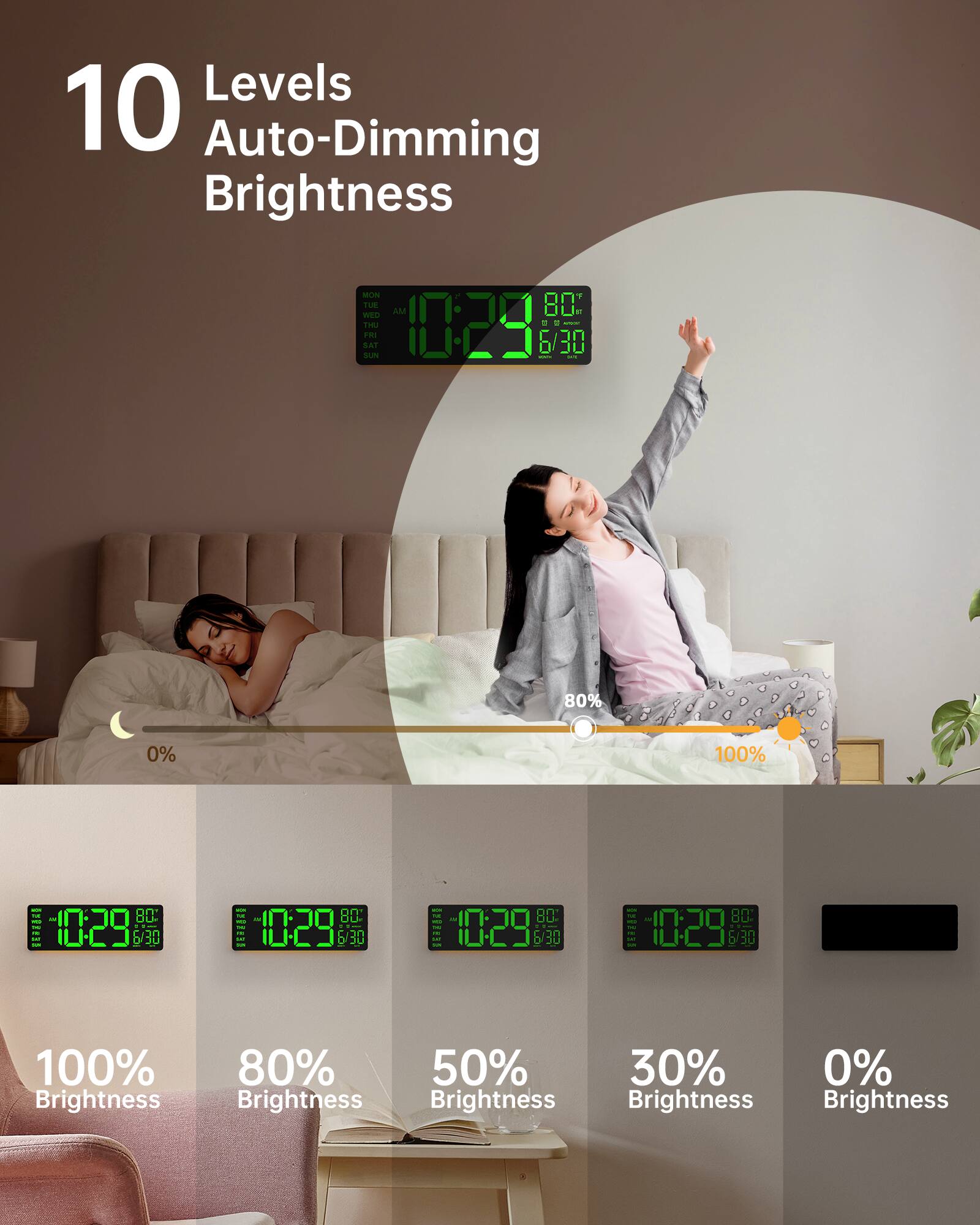 10 Levels Auto-Dimming Brightness

- 100% Brightness
- 80% Brightness
- 50% Brightness
- 30% Brightness
- 0% Brightness