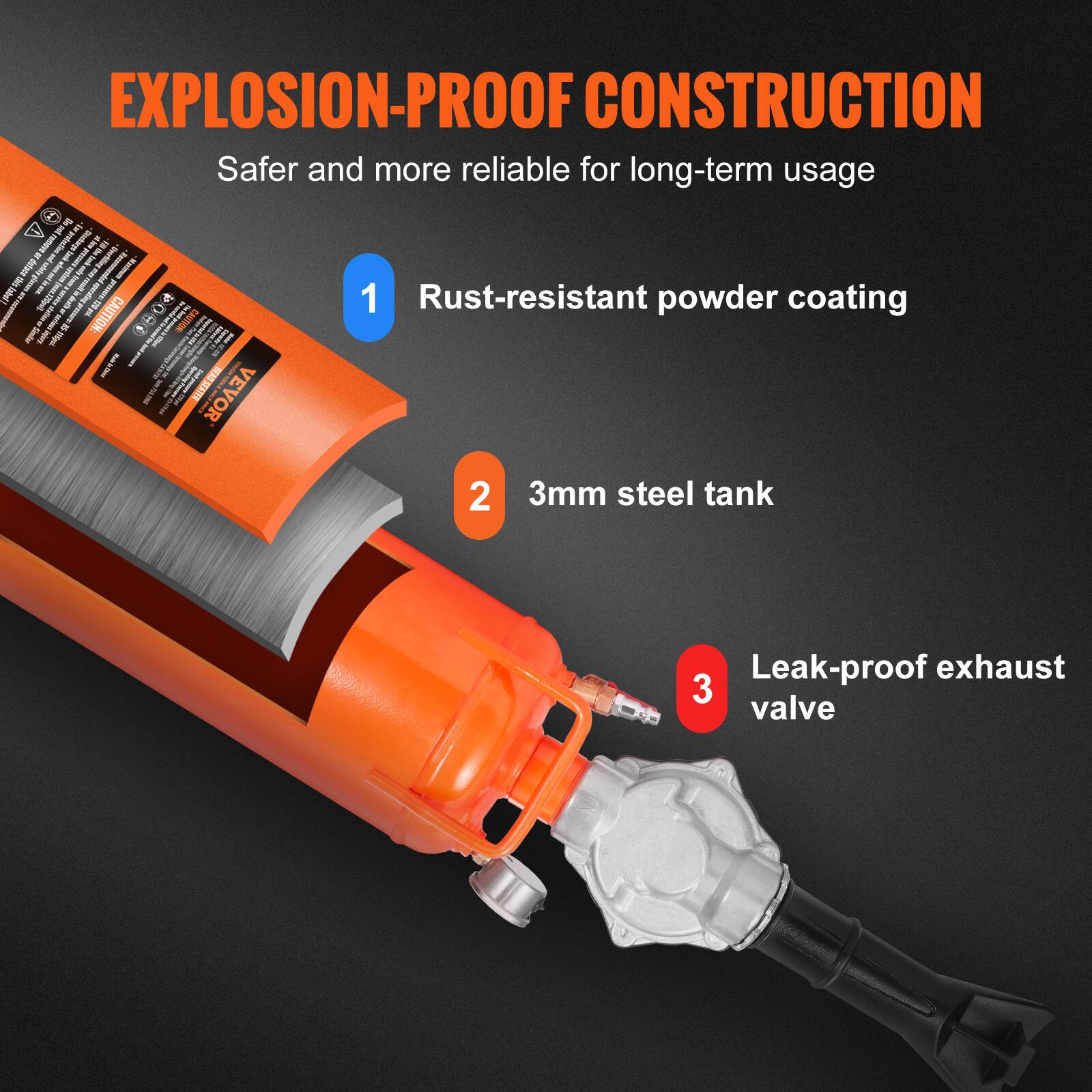 EXPLOSION-PROOF CONSTRUCTION  
Safer and more reliable for long-term usage  

1. Rust-resistant powder coating  
2. 3mm steel tank  
3. Leak-proof exhaust valve