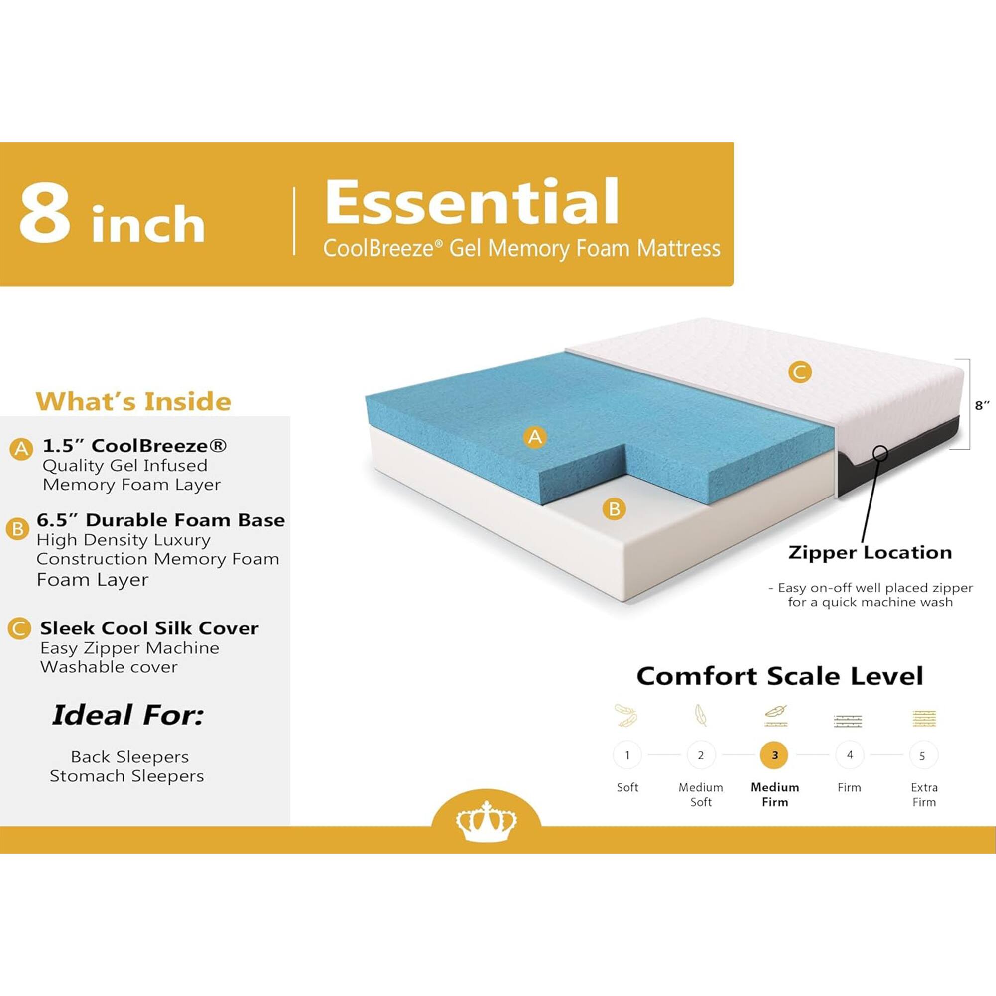 8 inch Essential CoolBreeze Gel Memory Foam Mattress

What's Inside:
A. 1.5" CoolBreeze® Quality Gel Infused Memory Foam Layer
B. 6.5" Durable Foam Base High Density Luxury Construction Memory Foam Layer
C. Sleek Cool Silk Cover Easy Zipper Machine Washable cover

Ideal For:
- Back Sleepers
- Stomach Sleepers

Zipper Location:
- Easy on-off well placed zipper for a quick machine wash

Comfort Scale Level:
1. Soft
2. Medium Soft
3. Medium Firm
4. Firm
5. Extra Firm