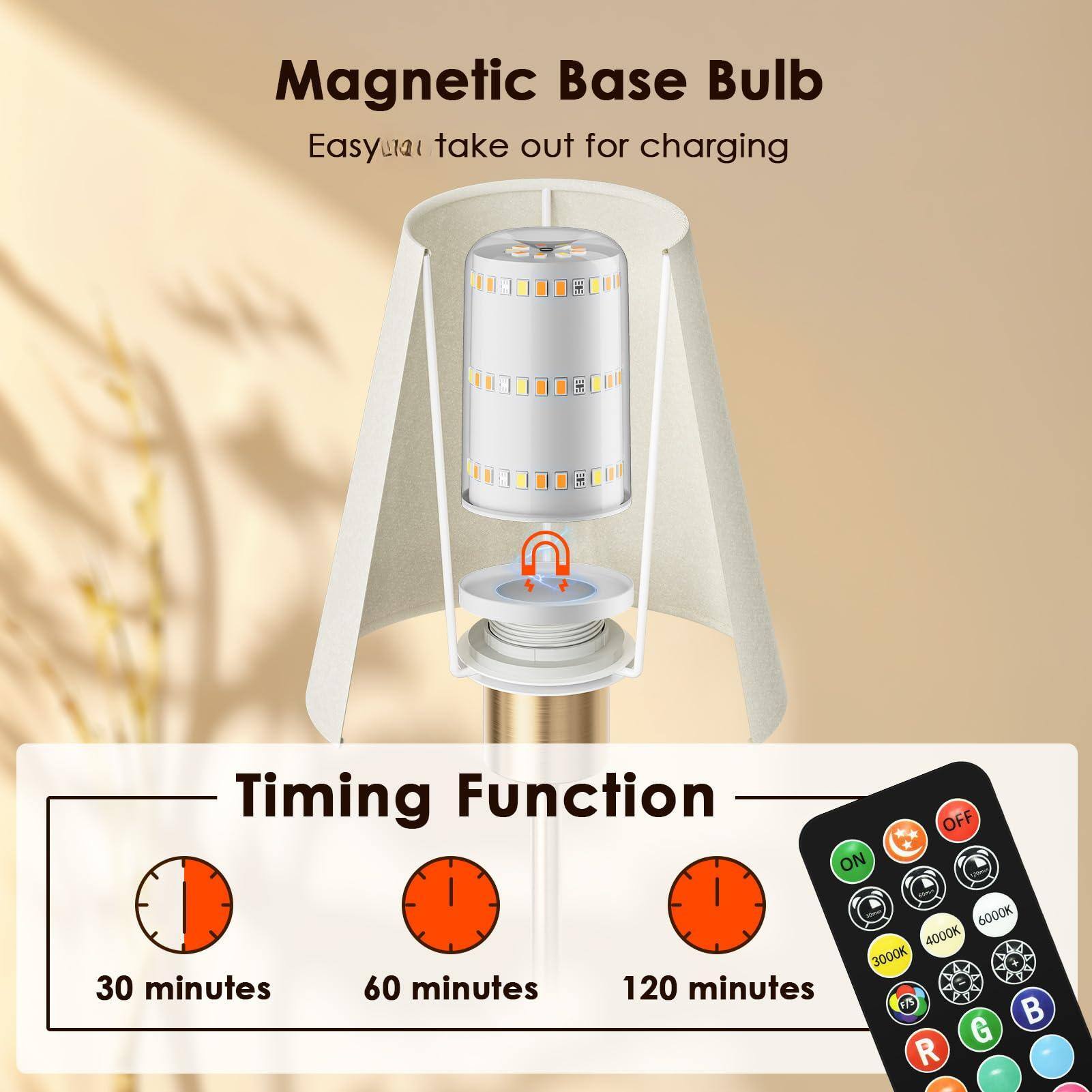 Magnetic Base Bulb  
Easy to take out for charging  

Timing Function  
ON OFF  
30 minutes  
60 minutes  
120 minutes  
6000K  
4000K  
3000K  
1  
G  
R  
B