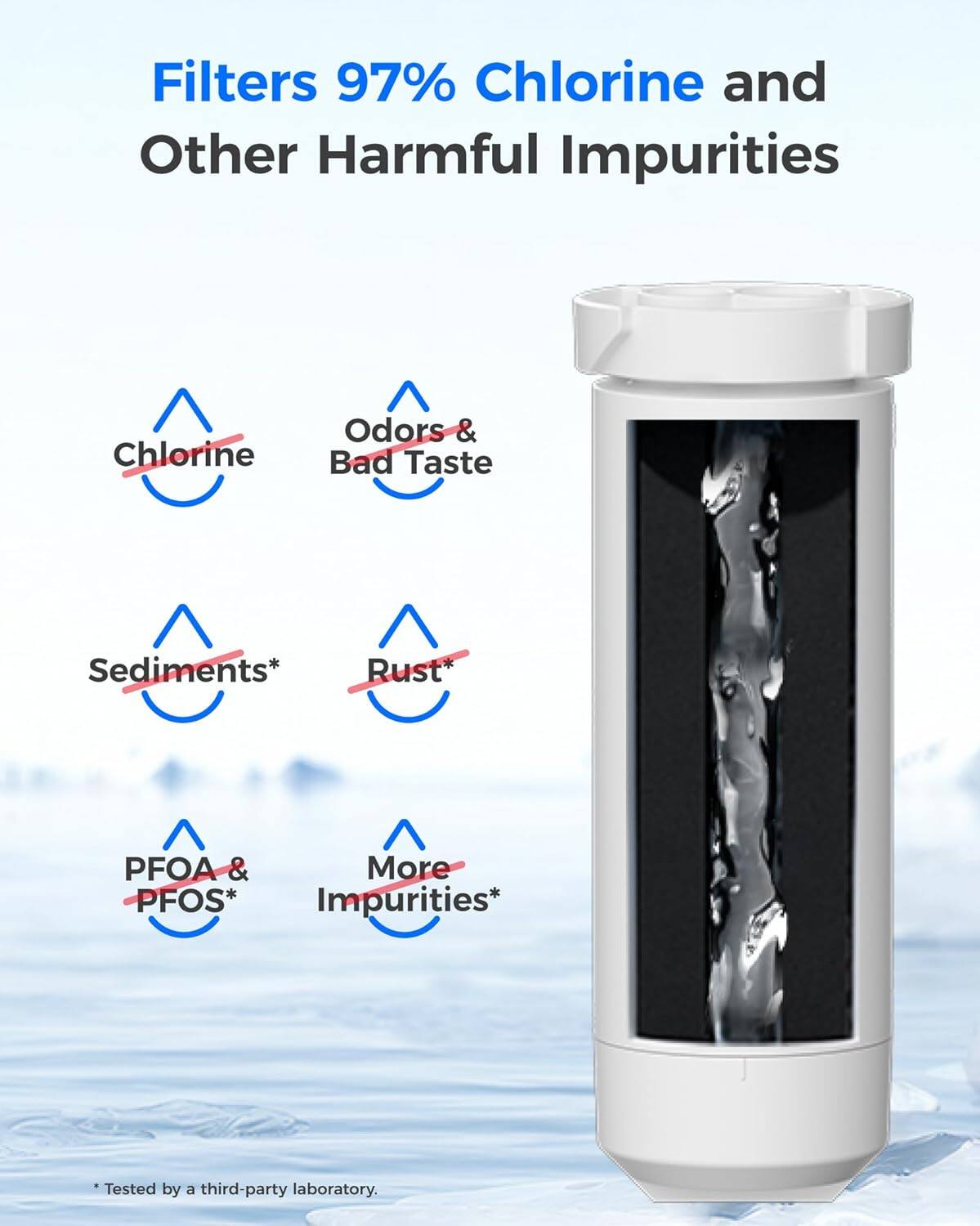 Filters 97% Chlorine and Other Harmful Impurities

- Chlorine
- Odors & Bad Taste
- Sediments*
- Rust*
- PFOA & More PFOS* Impurities*

*Tested by a third-party laboratory.