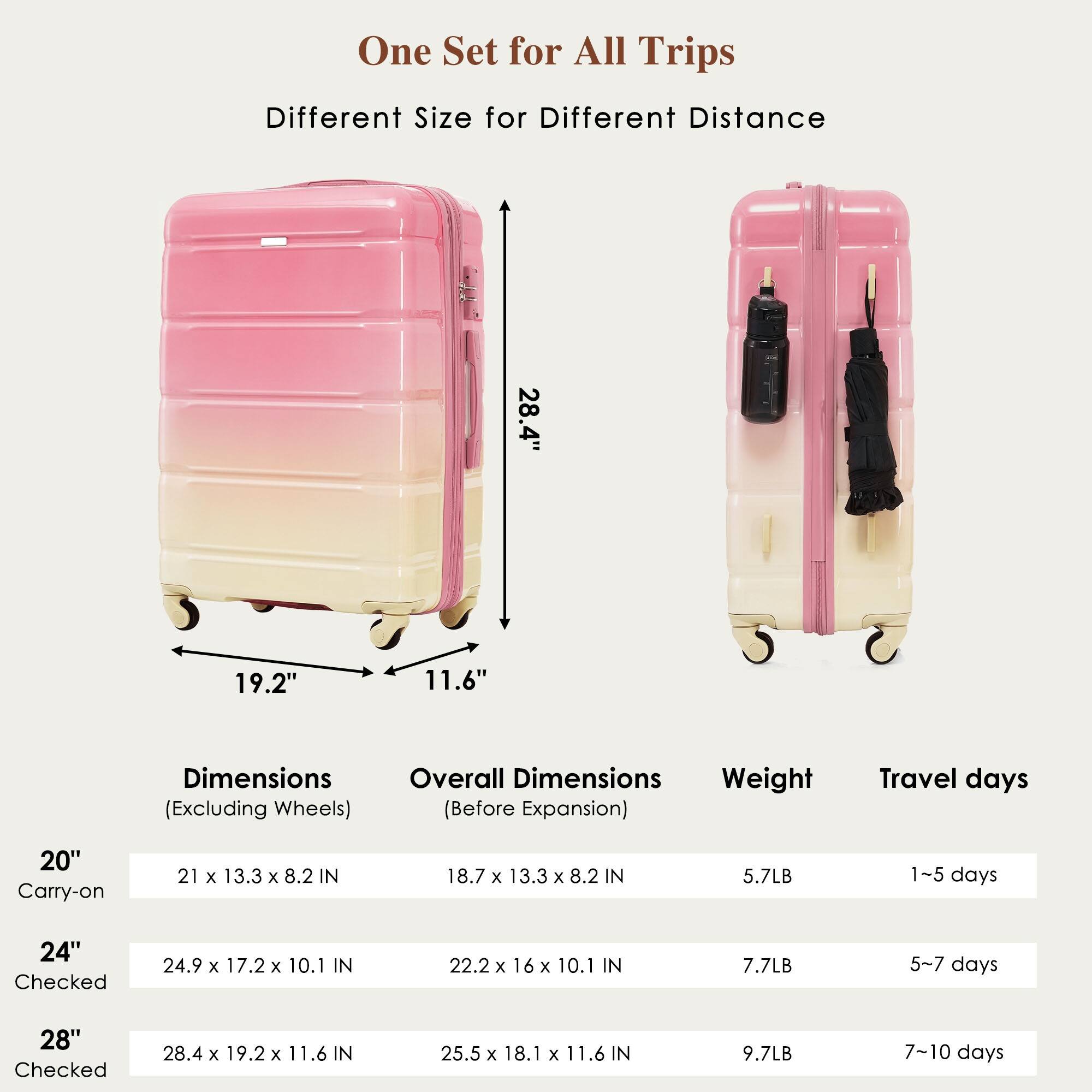 One Set for All Trips  
Different Size for Different Distance  

Dimensions (Excluding Wheels)  
20" Carry-on: 21 x 13.3 x 8.2 IN  
24" Checked: 24.9 x 17.2 x 10.1 IN  
28" Checked: 28.4 x 19.2 x 11.6 IN  

Overall Dimensions (Before Expansion)  
20" Carry-on: 18.7 x 13.3 x 8.2 IN  
24" Checked: 22.2 x 16 x 10.1 IN  
28" Checked: 25.5 x 18.1 x 11.6 IN  

Weight  
20" Carry-on: 5.7LB  
24" Checked: 7.7LB  
28" Checked: 9.7LB  

Travel days  
20" Carry-on: 1-5 days  
24" Checked: 5-7 days  
28" Checked: 7-10 days