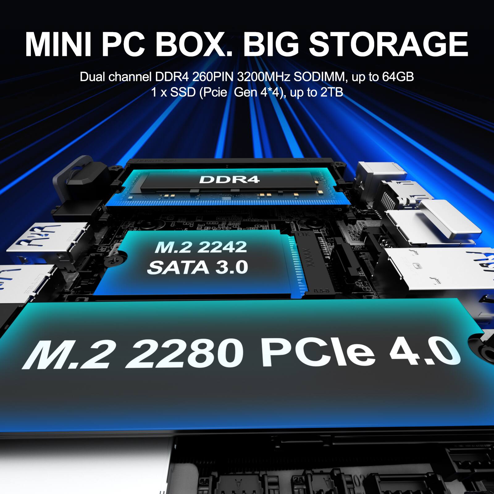 MINI PC BOX. BIG STORAGE
Dual channel DDR4 260PIN 3200MHz SODIMM, up to 64GB
1 x SSD (Pcie Gen 4*4), up to 2TB
M.2 2242 SATA 3.0
M.2 2280 PCIe 4.0