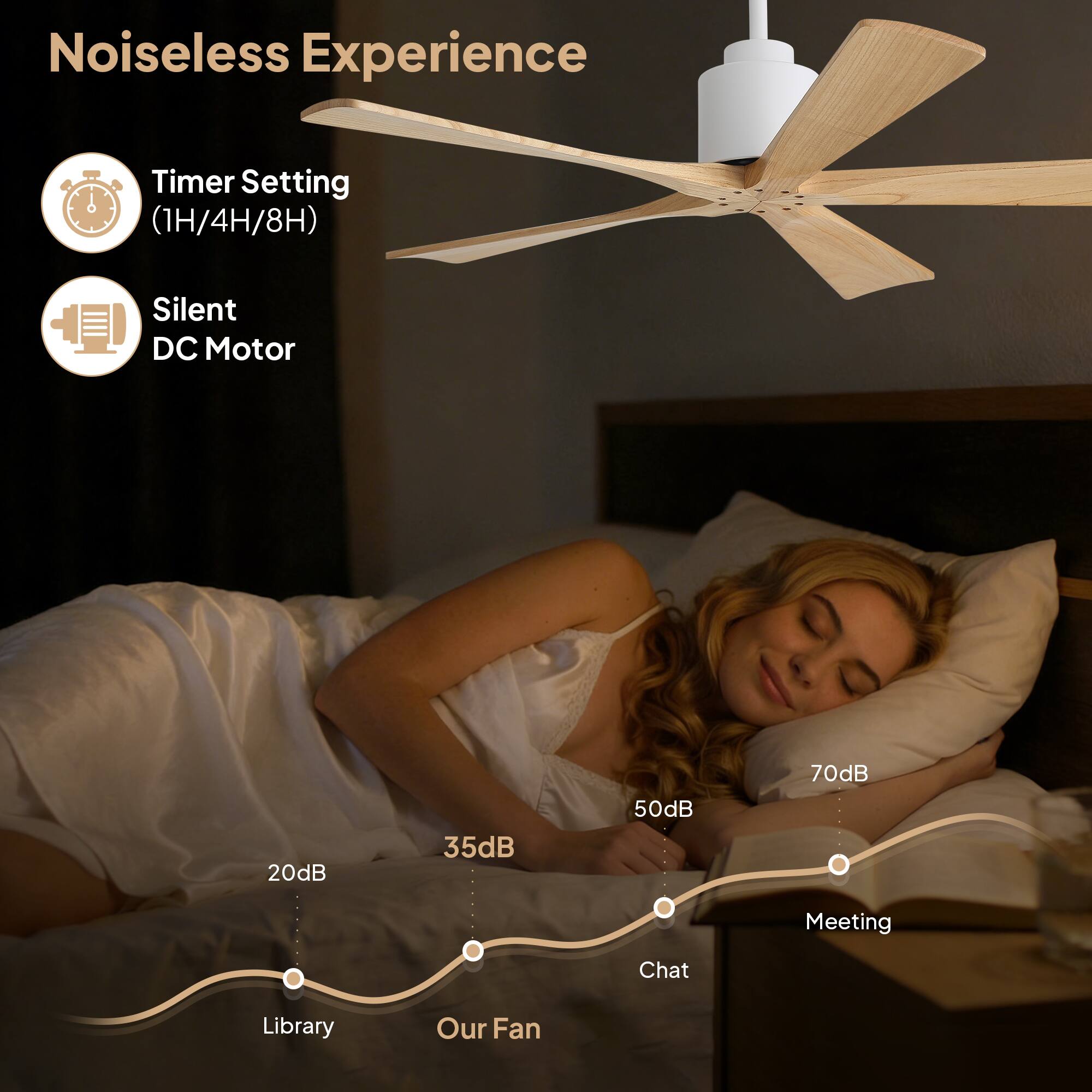 Noiseless Experience

Timer Setting (1H/4H/8H)

Silent DC Motor

20dB - Library  
35dB - Our Fan  
50dB - Chat  
70dB - Meeting