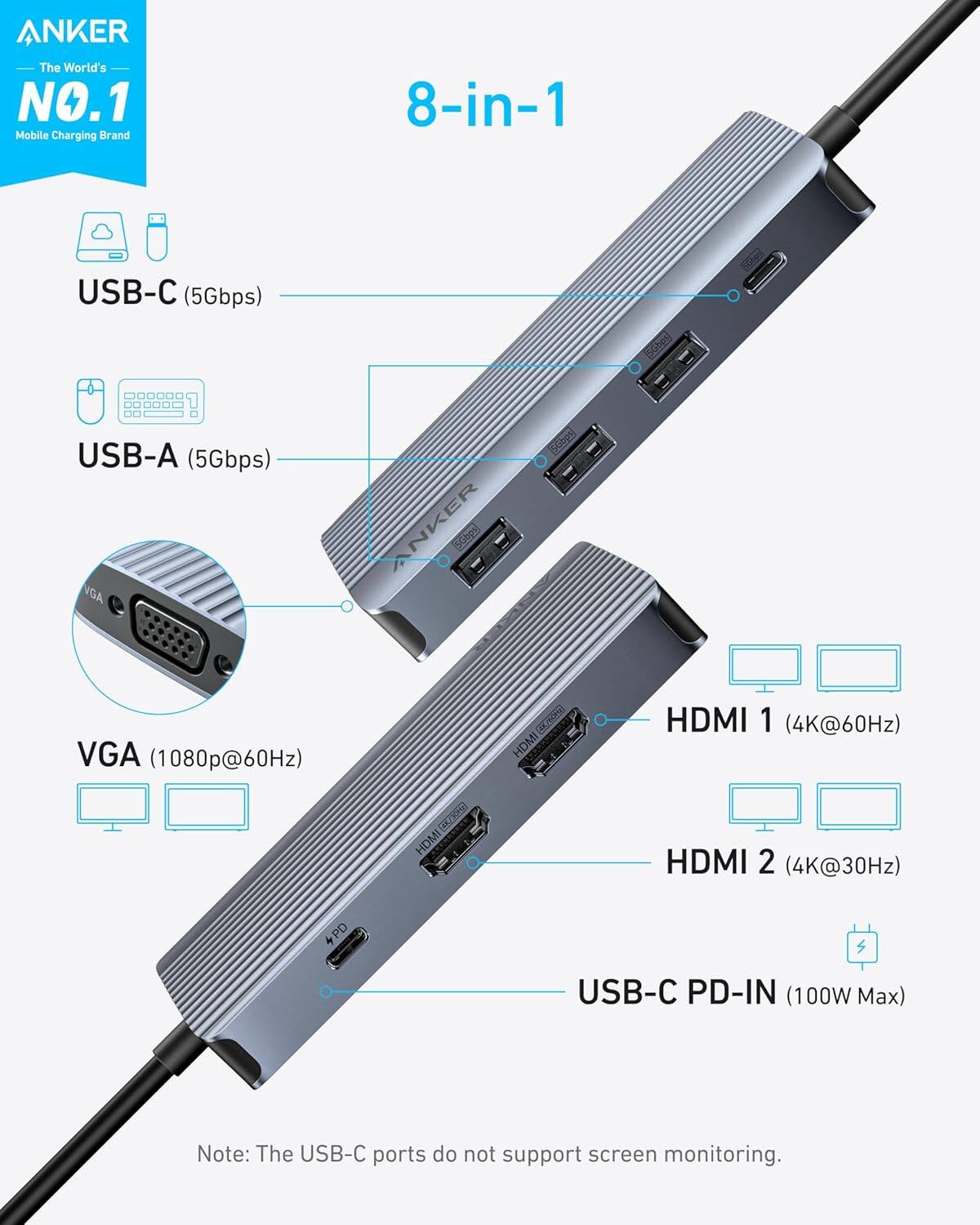 ANKER  
The World's NO.1 Mobile Charging Brand  

8-in-1 USB-C (5Gbps)  
USB-A (5Gbps)  
VGA (1080p@60Hz)  
HDMI 1 (4K@60Hz)  
HDMI 2 (4K@30Hz)  
USB-C PD-IN (100W Max)  

Note: The USB-C ports do not support screen monitoring.
