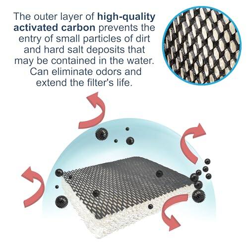 The outer layer of high-quality activated carbon prevents the entry of small particles of dirt and hard salt deposits that may be contained in the water. It can eliminate odors and extend the filter's life.