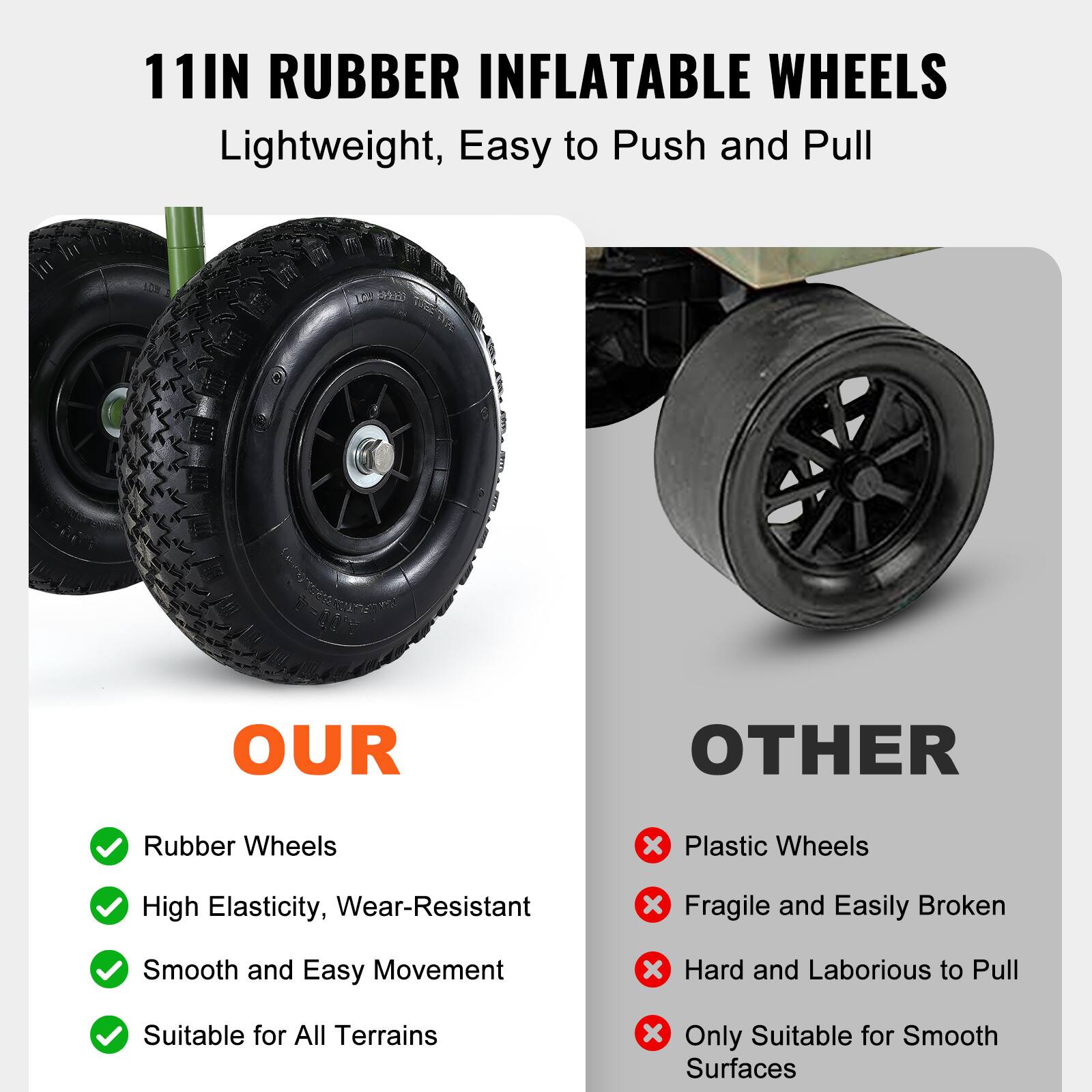 11IN RUBBER INFLATABLE WHEELS Lightweight, Easy to Push and Pull in OUR Rubber Wheels x Plastic Wheels High Elasticity, Wear-Resistant x Fragile and Easily Broken Smooth and Easy Movement x Hard and Laborious to Pull Suitable for All Terrains x Only Suitable for Smooth Surfaces